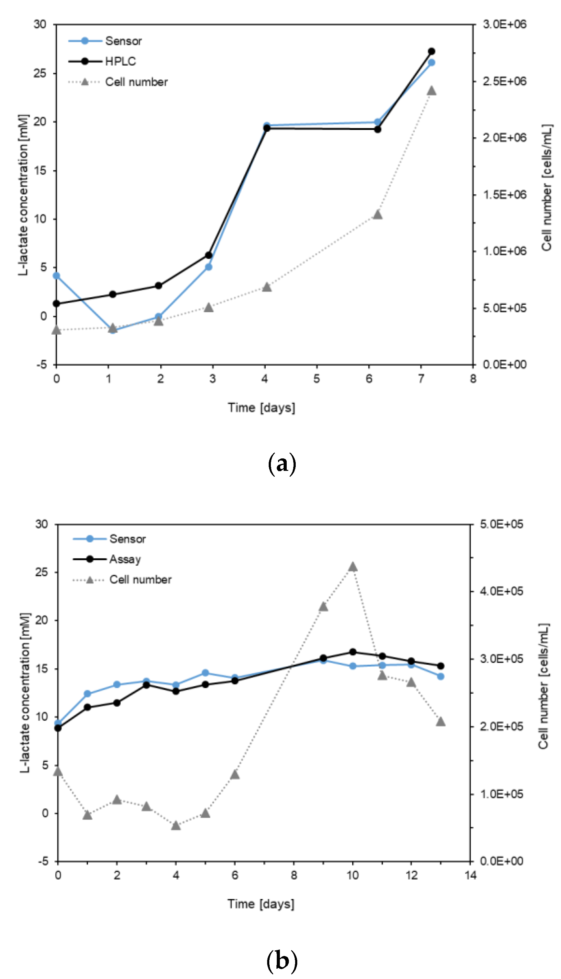 Processes 08 00321 g007
