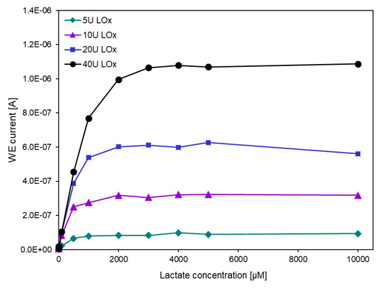 Processes 08 00321 g0a1