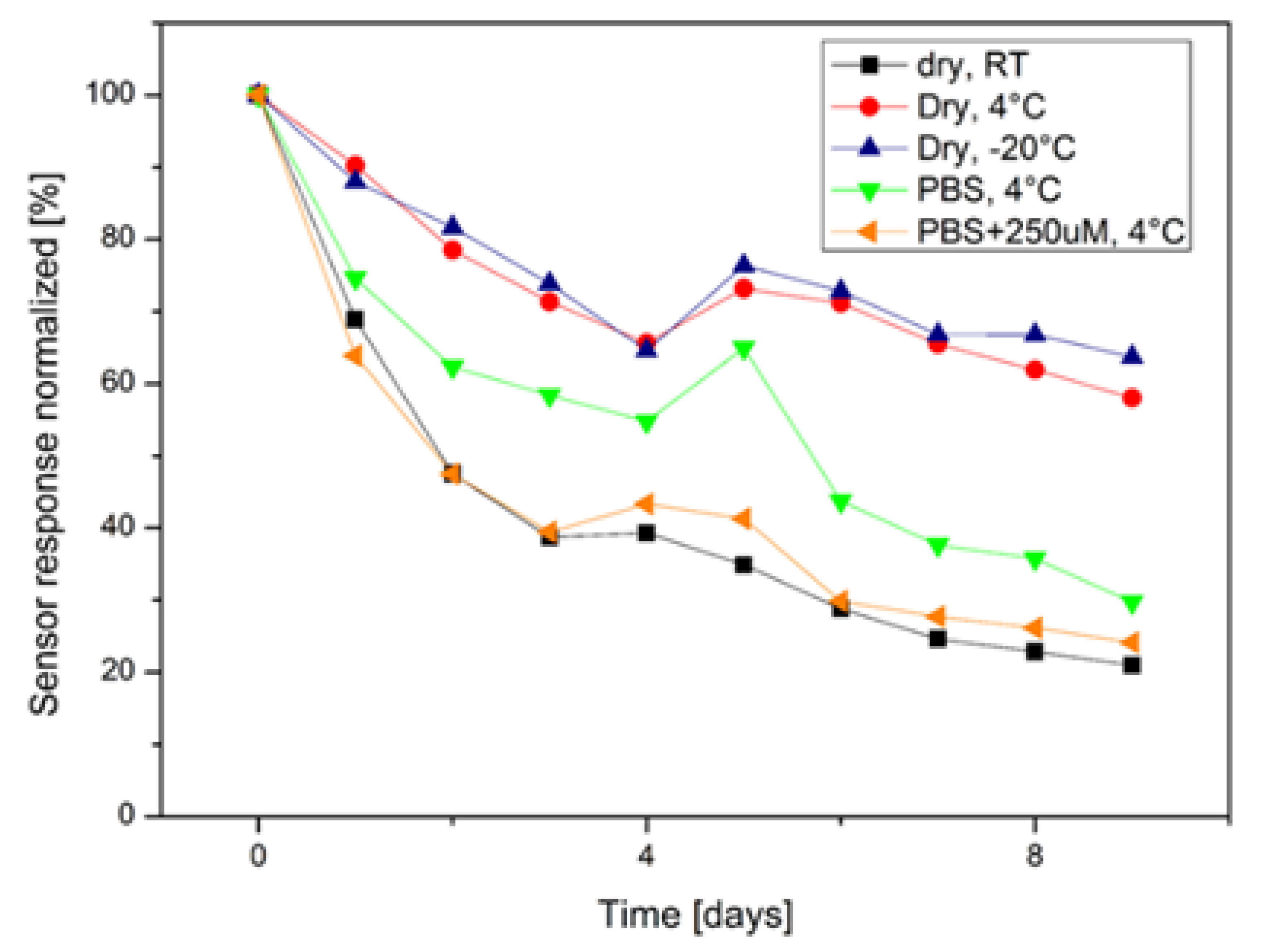 Processes 08 00321 g0a2