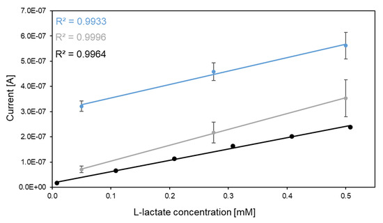 Processes 08 00321 g0a3