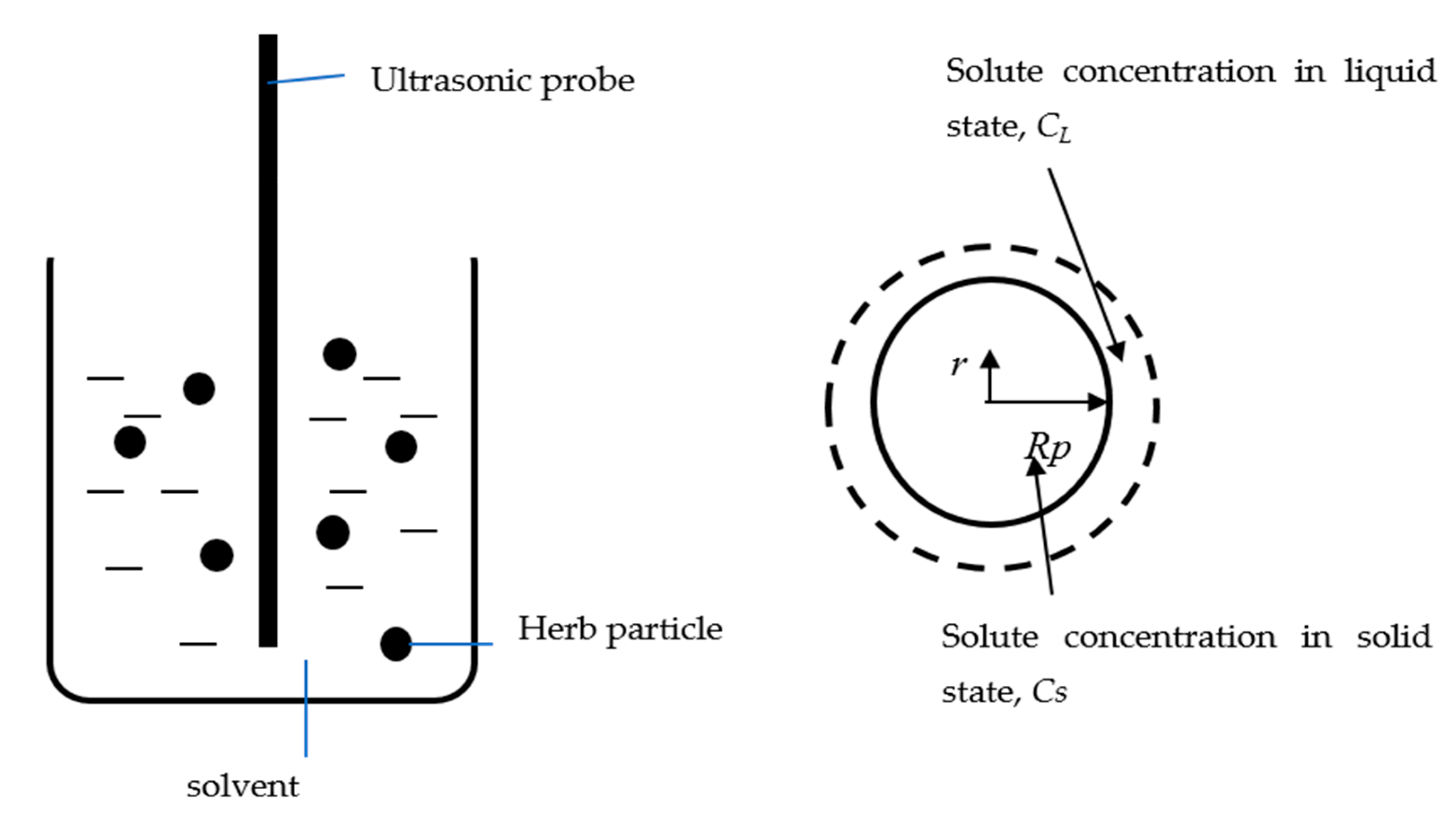Processes 08 00322 g002 Processes 08 00322 g002