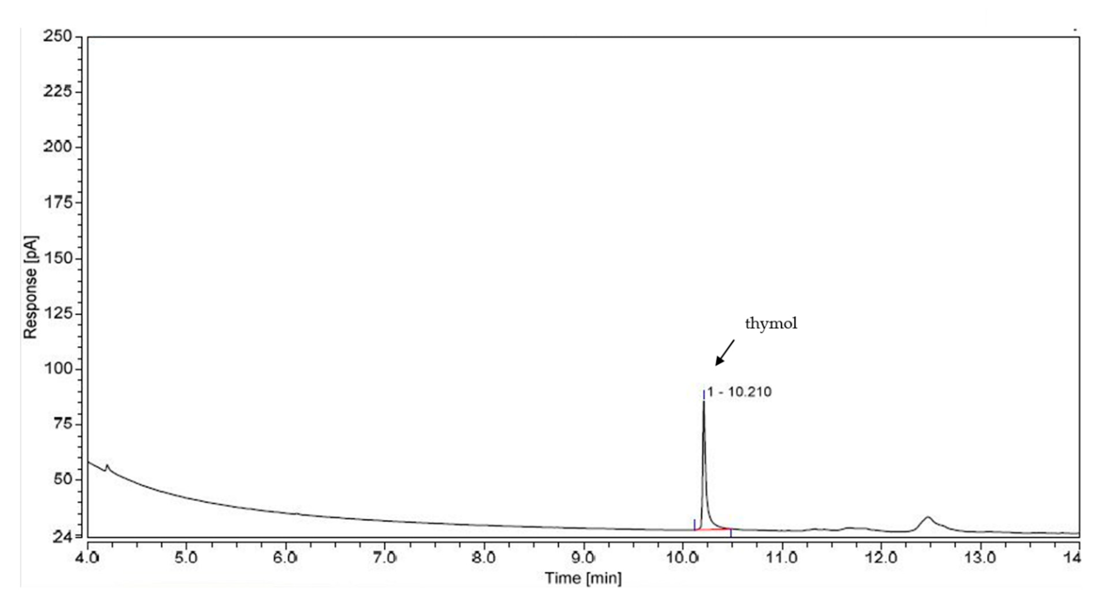 Processes 08 00322 g003 Processes 08 00322 g003