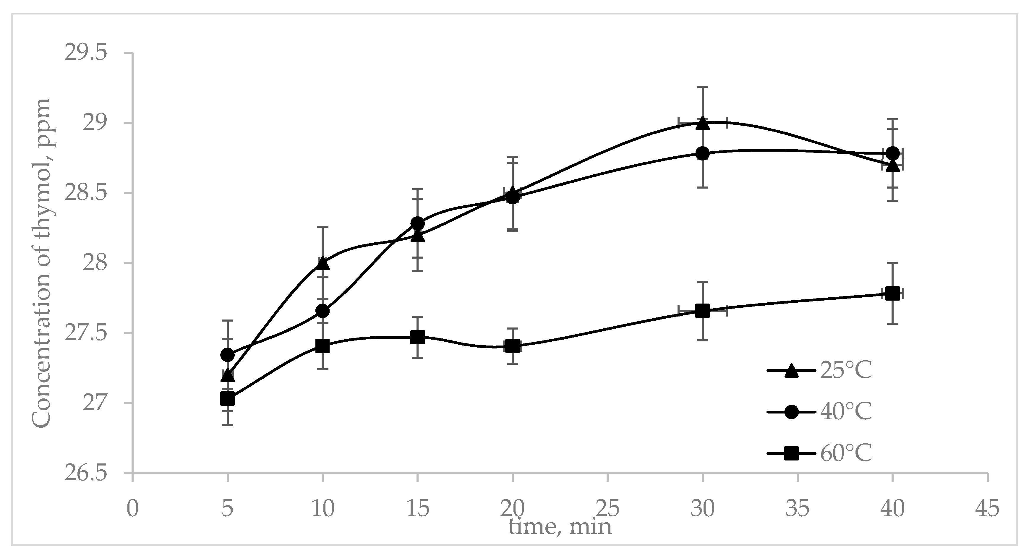 Processes 08 00322 g004 Processes 08 00322 g004