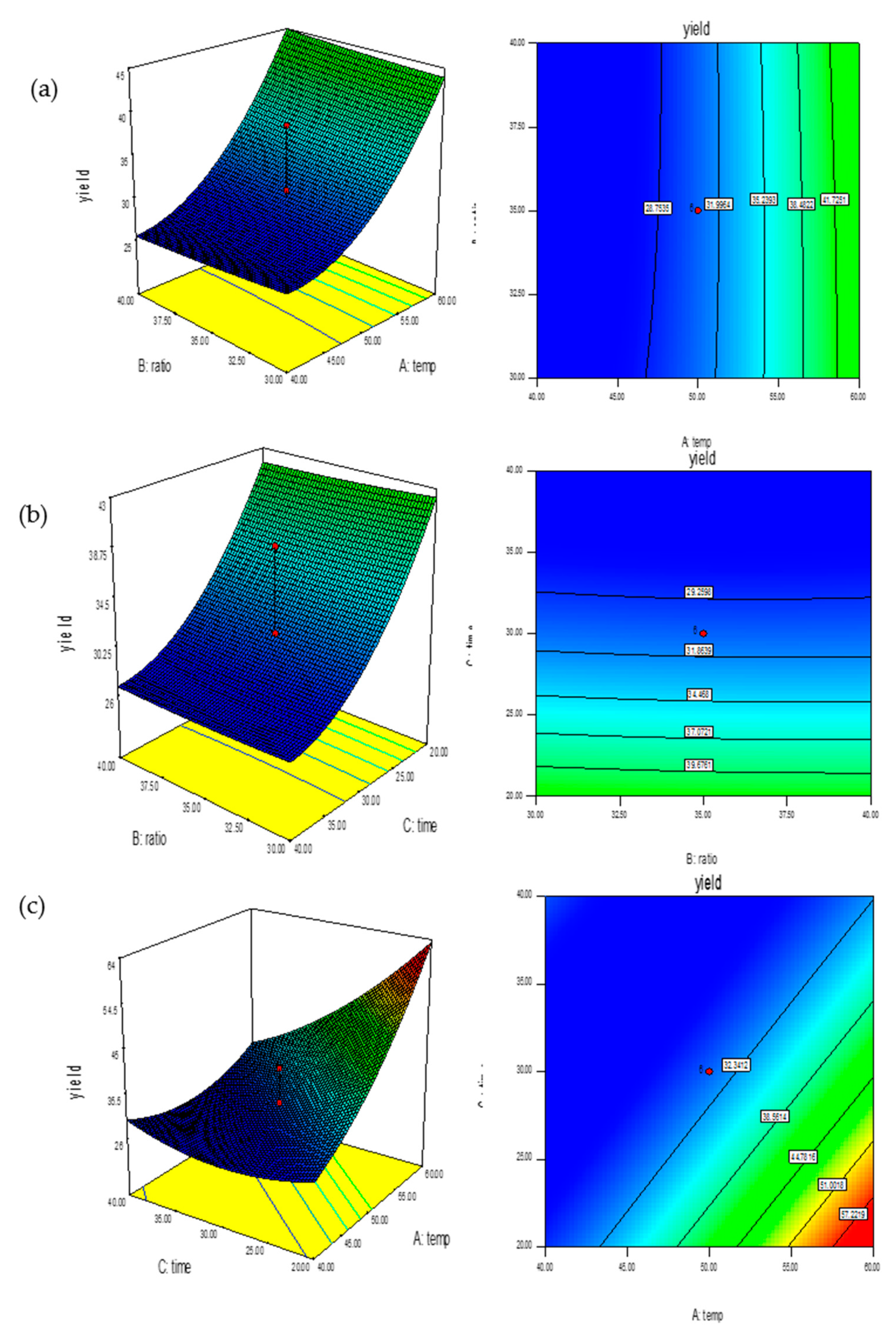 Processes 08 00322 g005 Processes 08 00322 g005