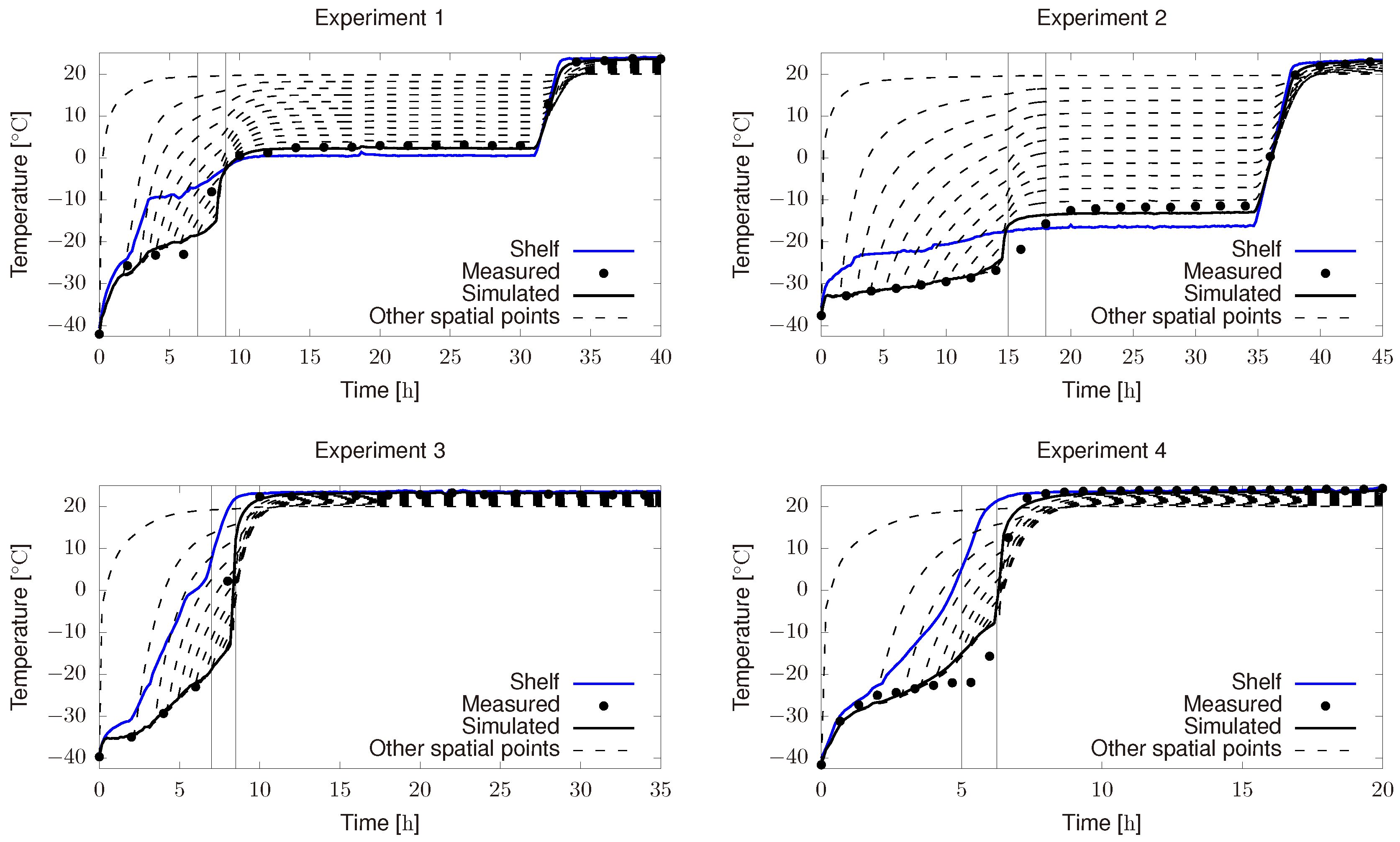 Processes 08 00325 g003