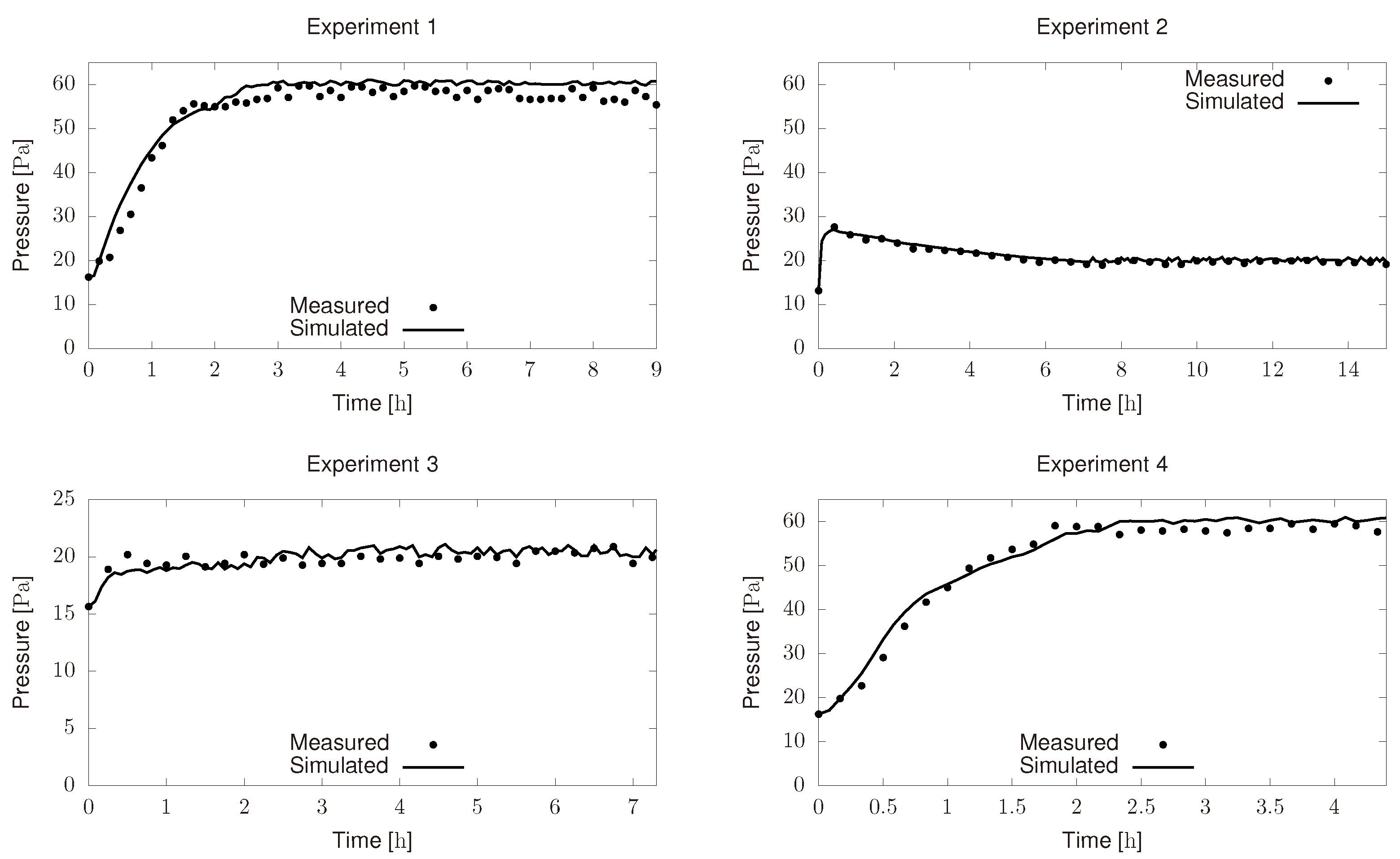 Processes 08 00325 g004