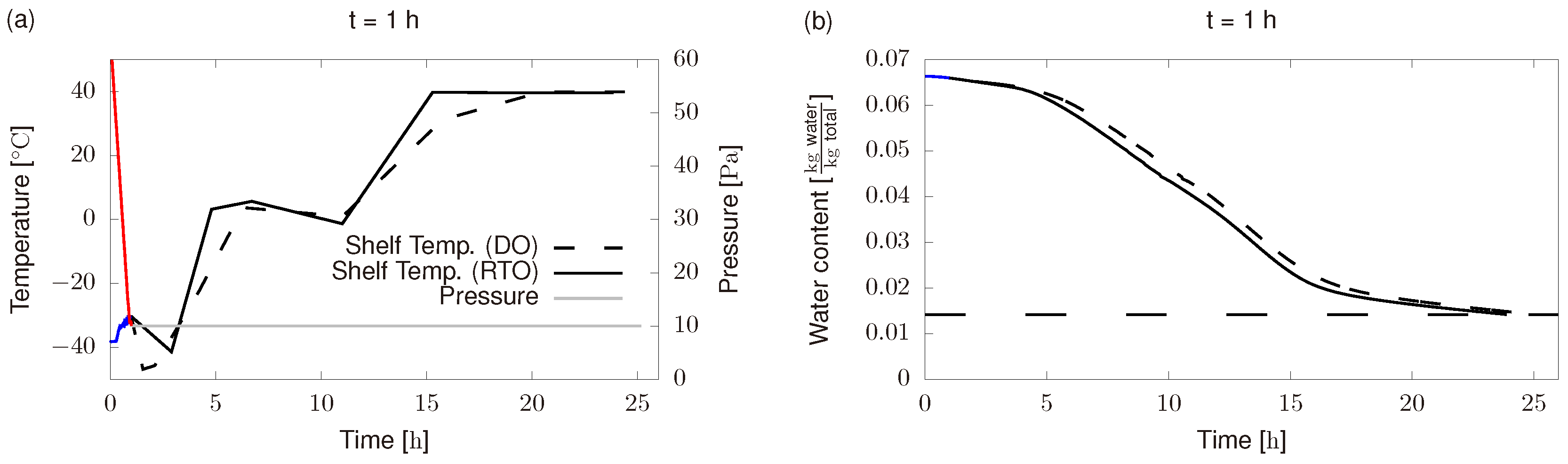 Processes 08 00325 g007