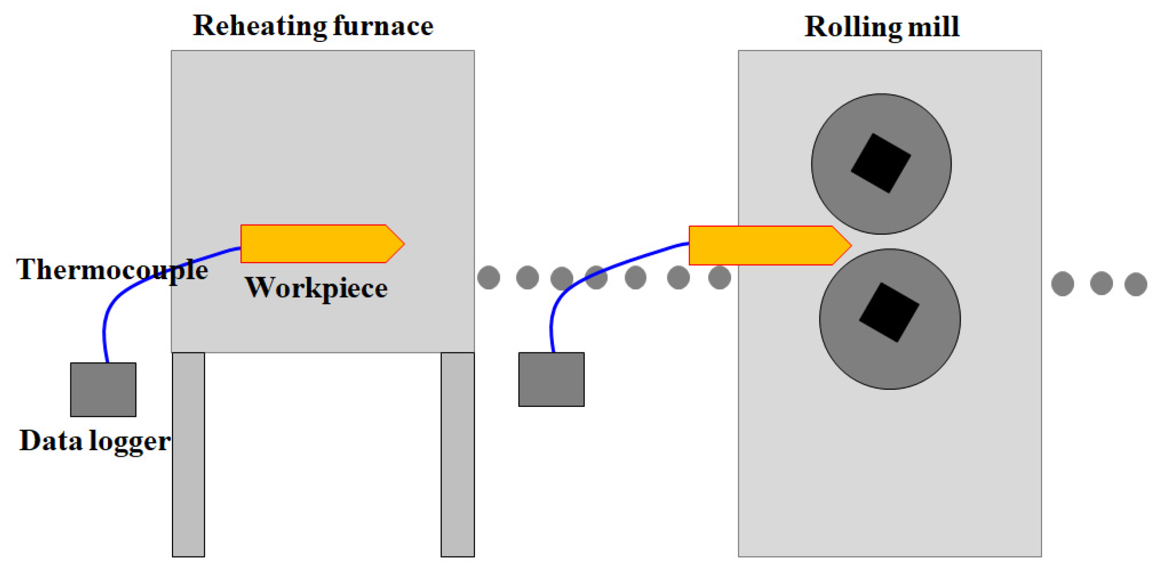 Processes 08 00327 g003