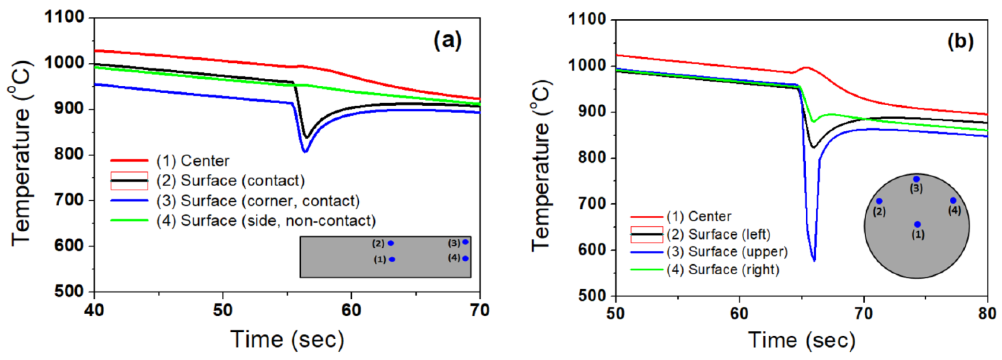 Processes 08 00327 g005