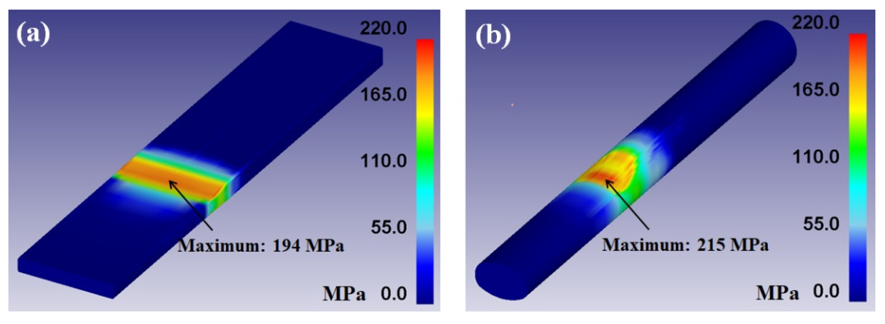 Processes 08 00327 g009