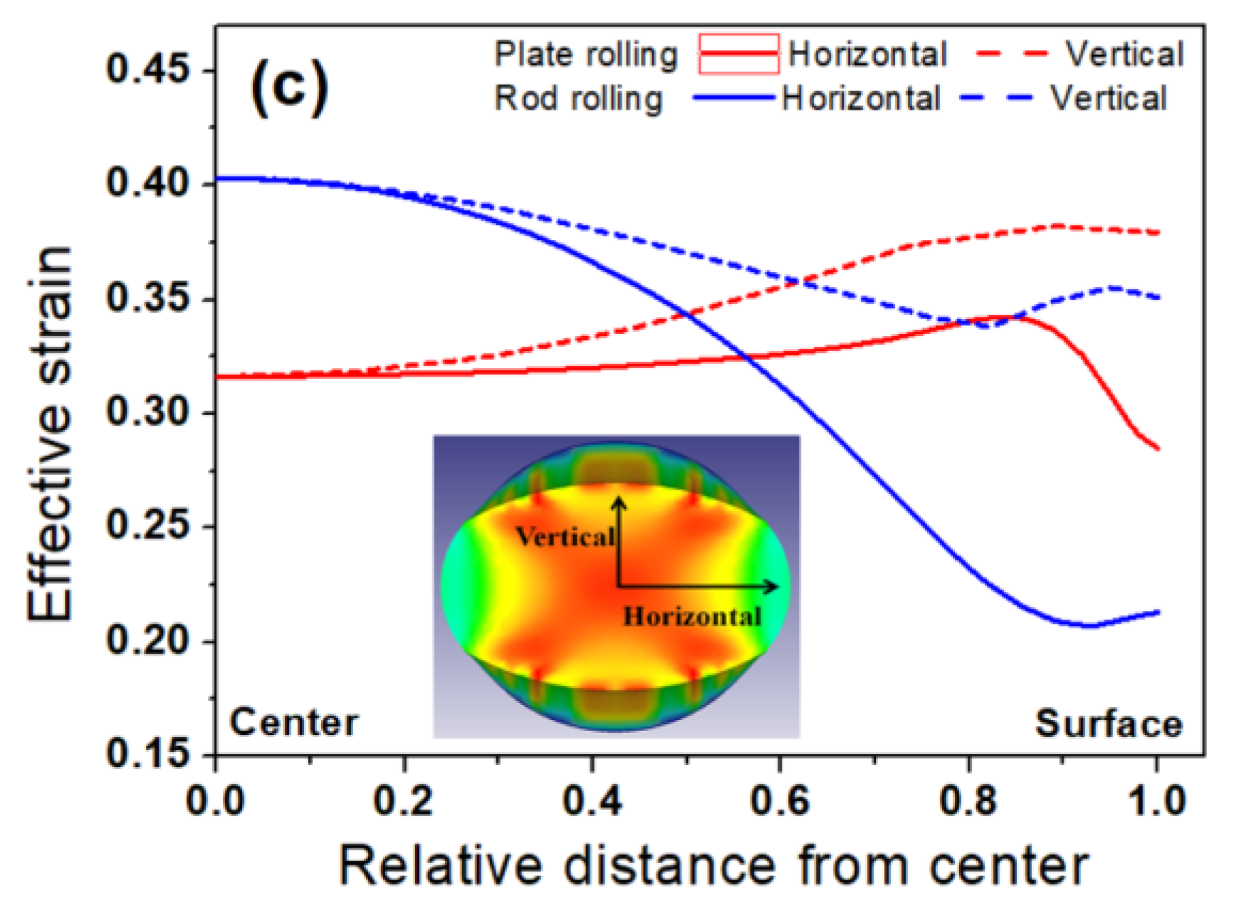 Processes 08 00327 g010b