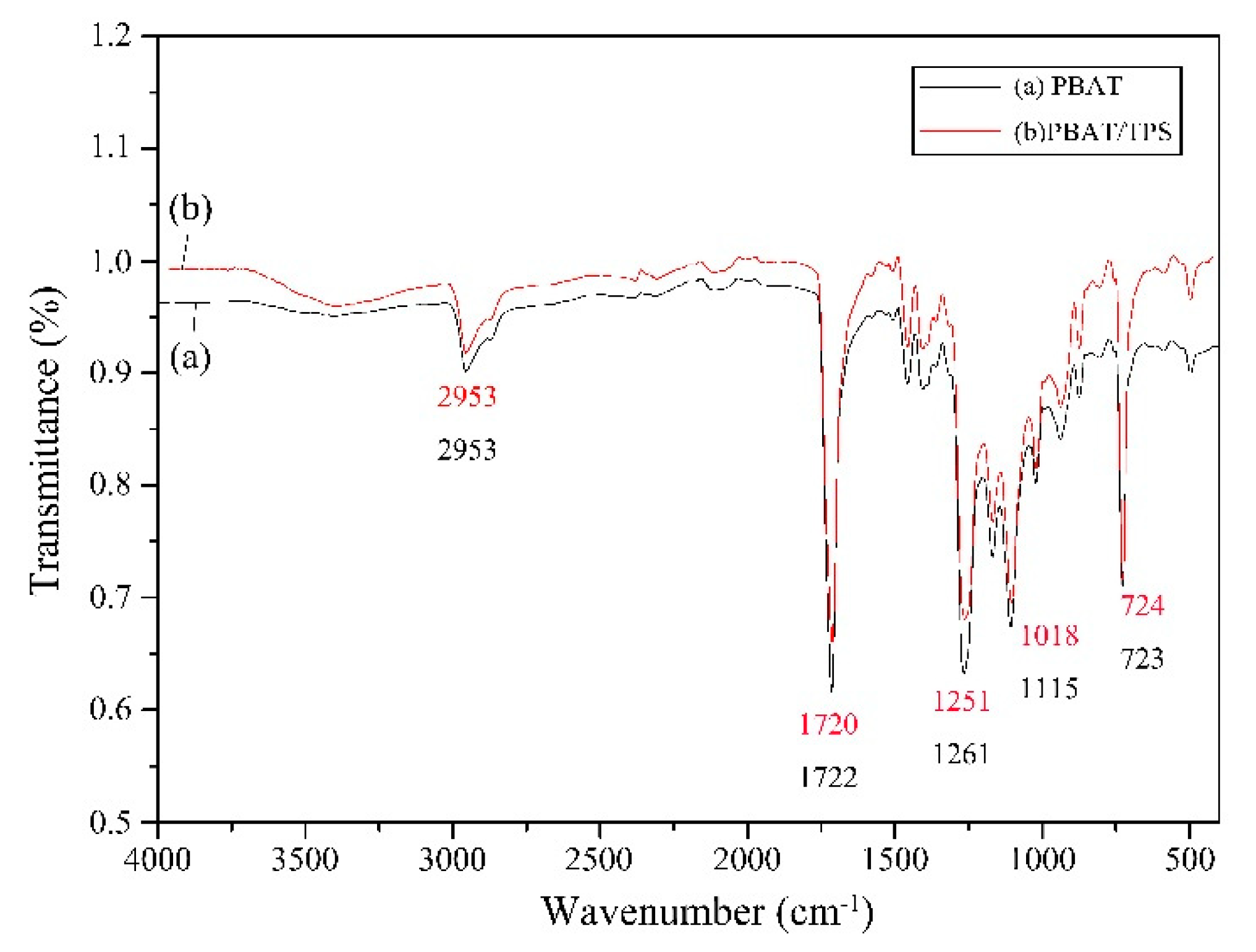 Processes 08 00329 g006