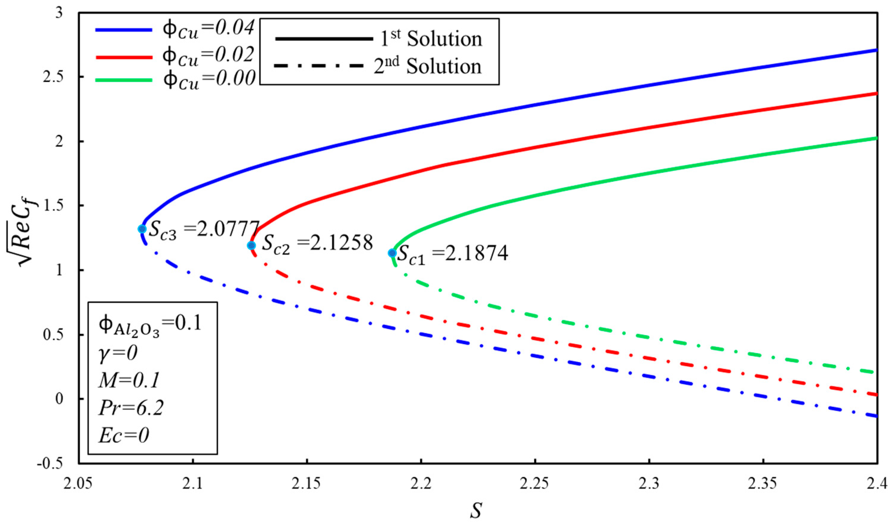 Processes 08 00332 g002