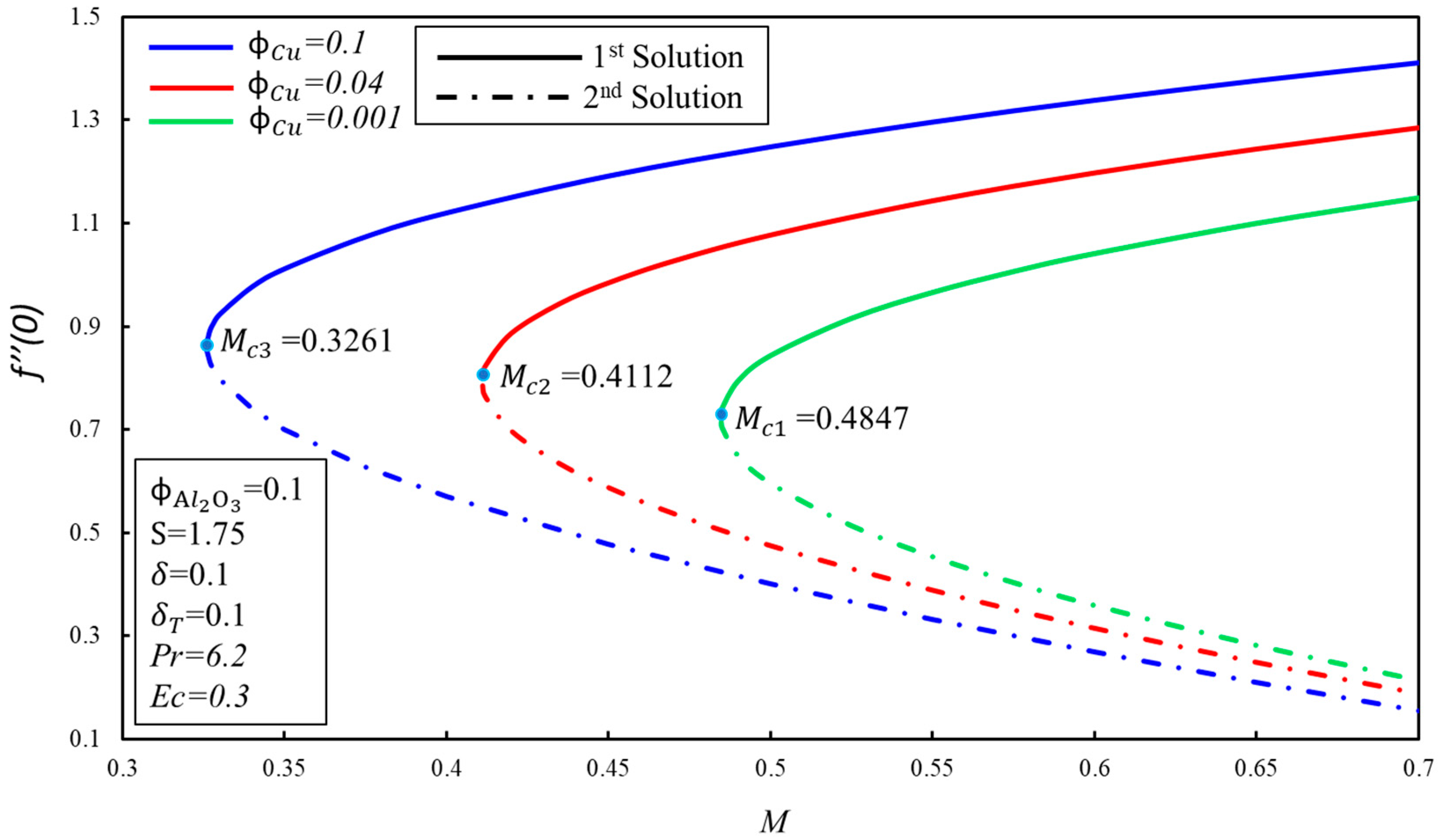 Processes 08 00332 g003
