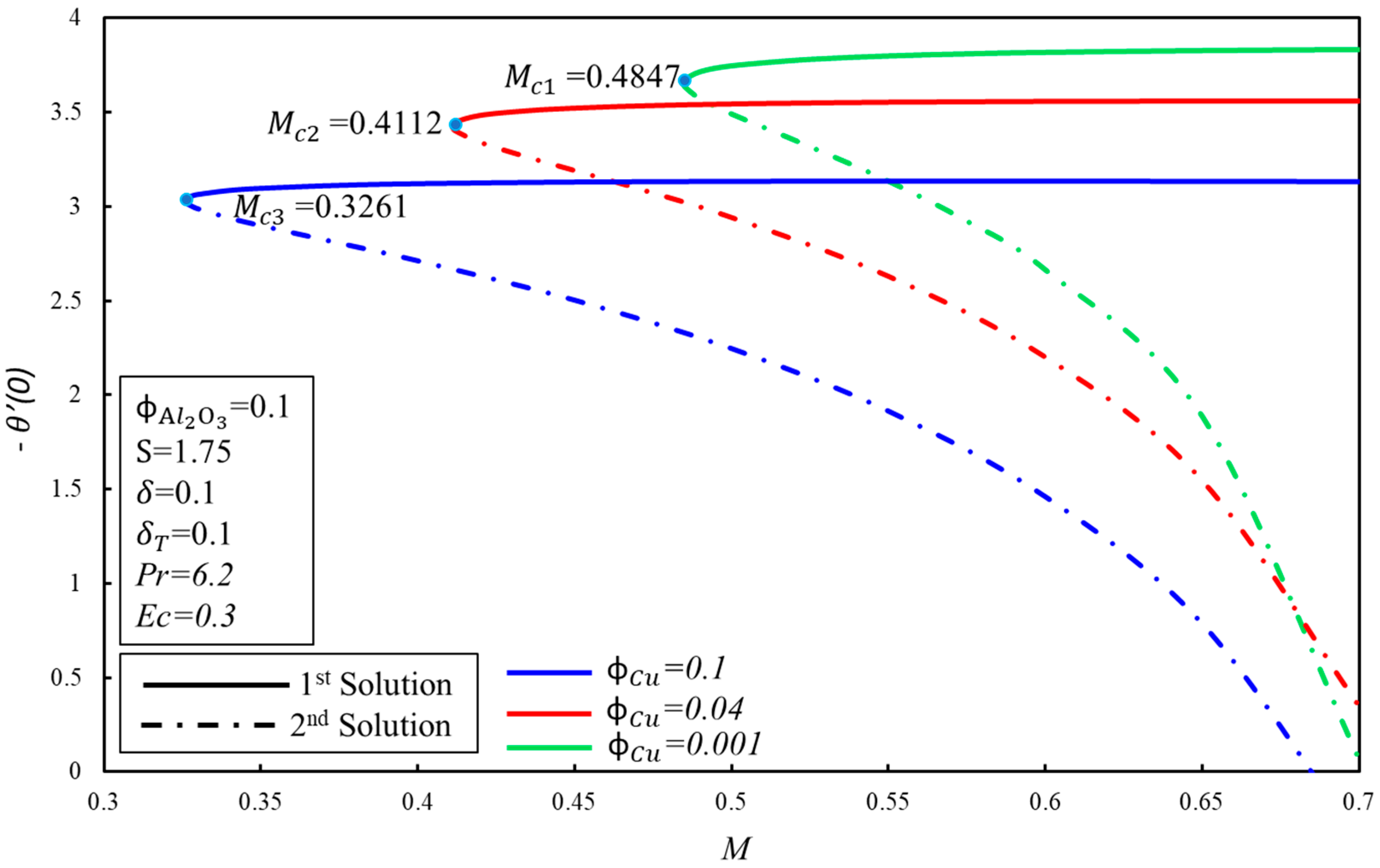 Processes 08 00332 g004