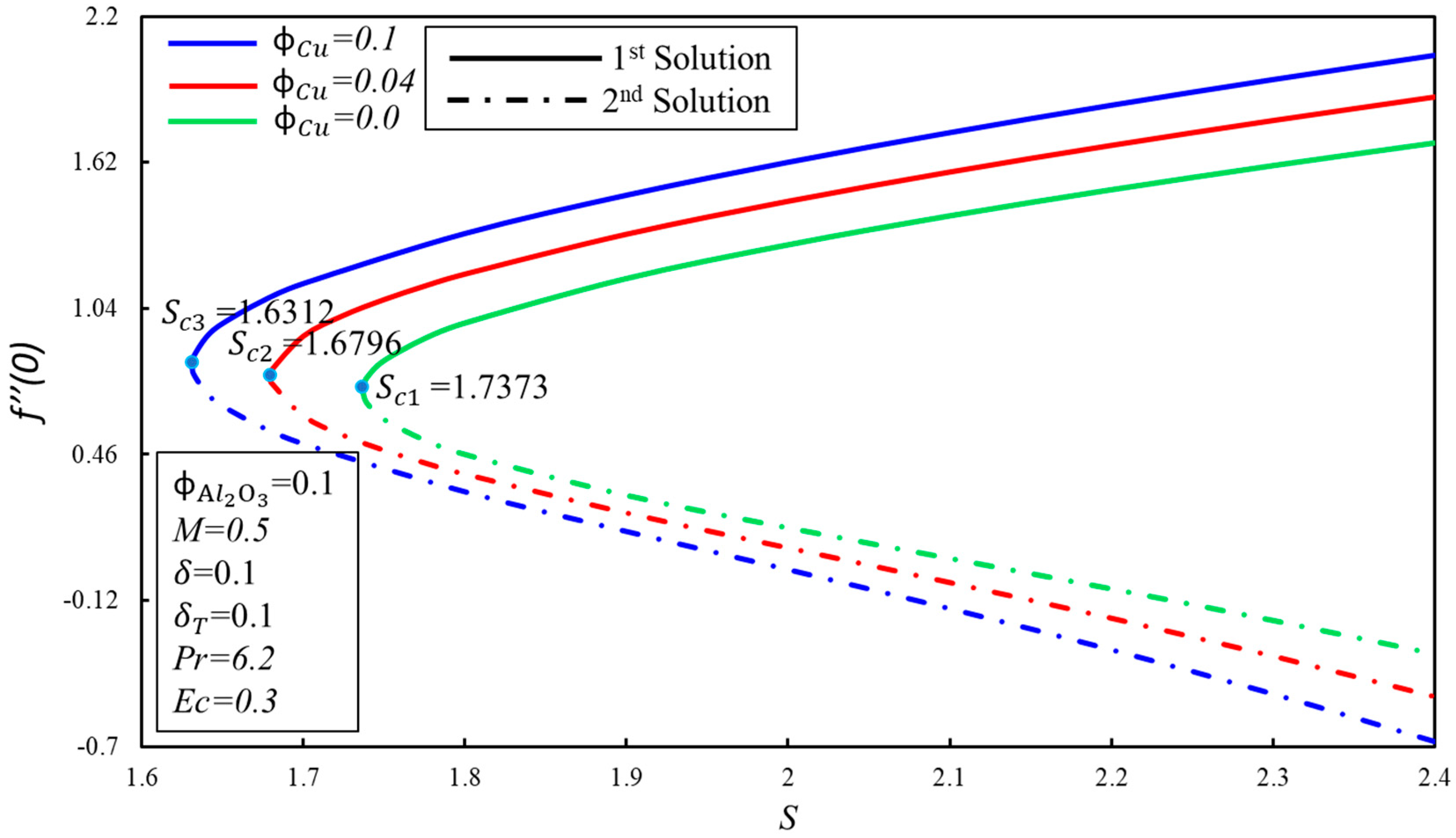 Processes 08 00332 g005