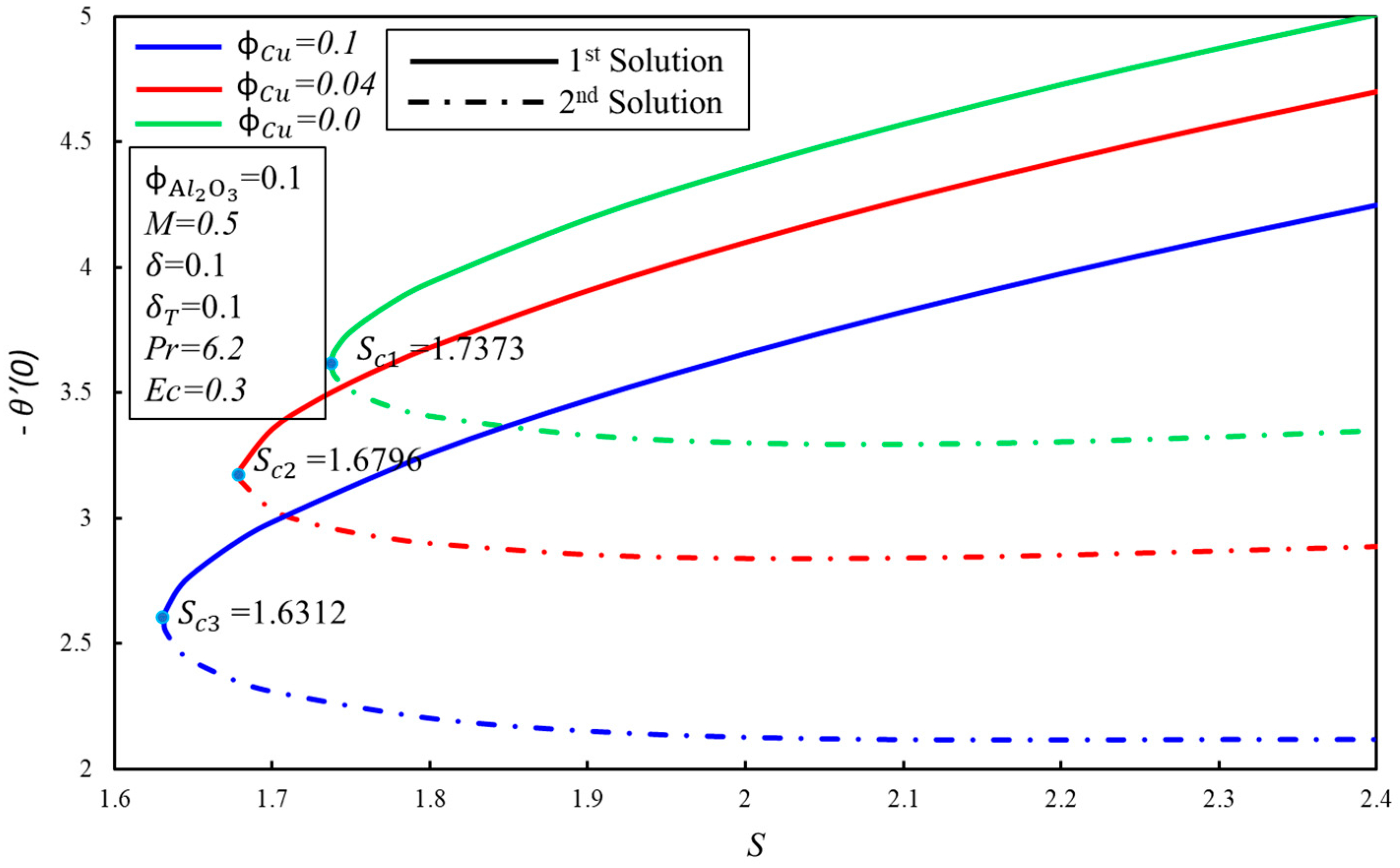 Processes 08 00332 g006