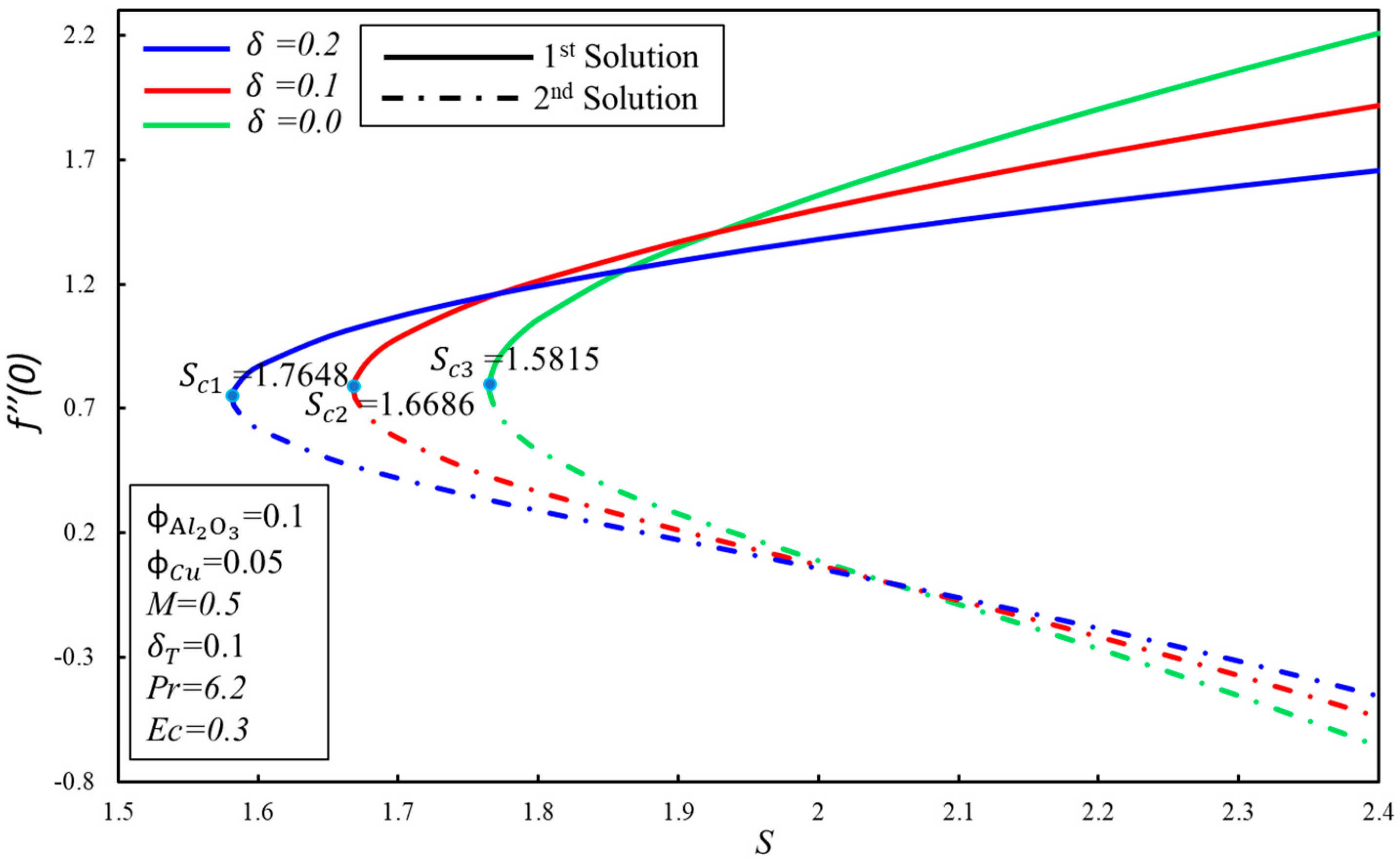 Processes 08 00332 g007
