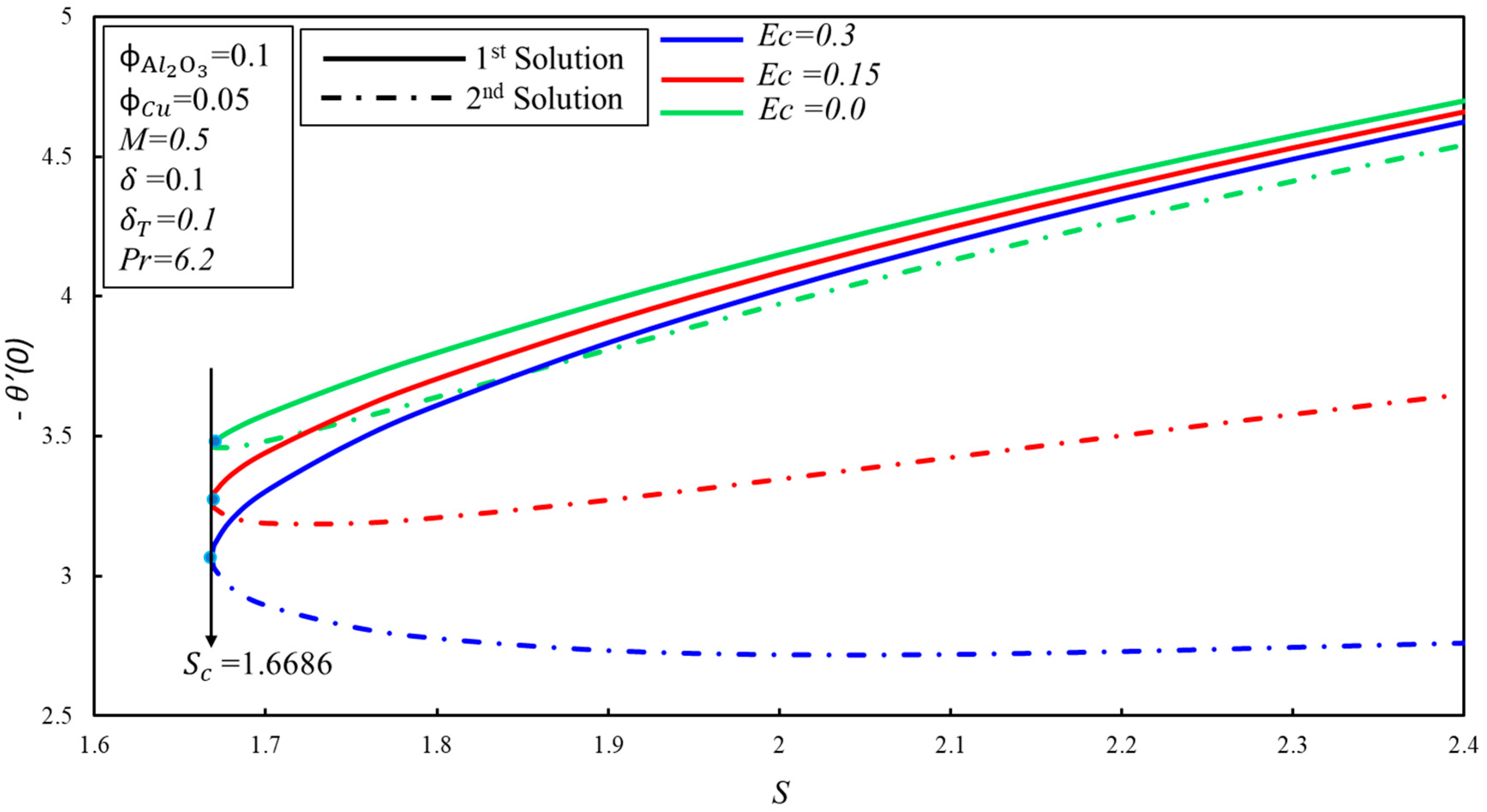 Processes 08 00332 g008
