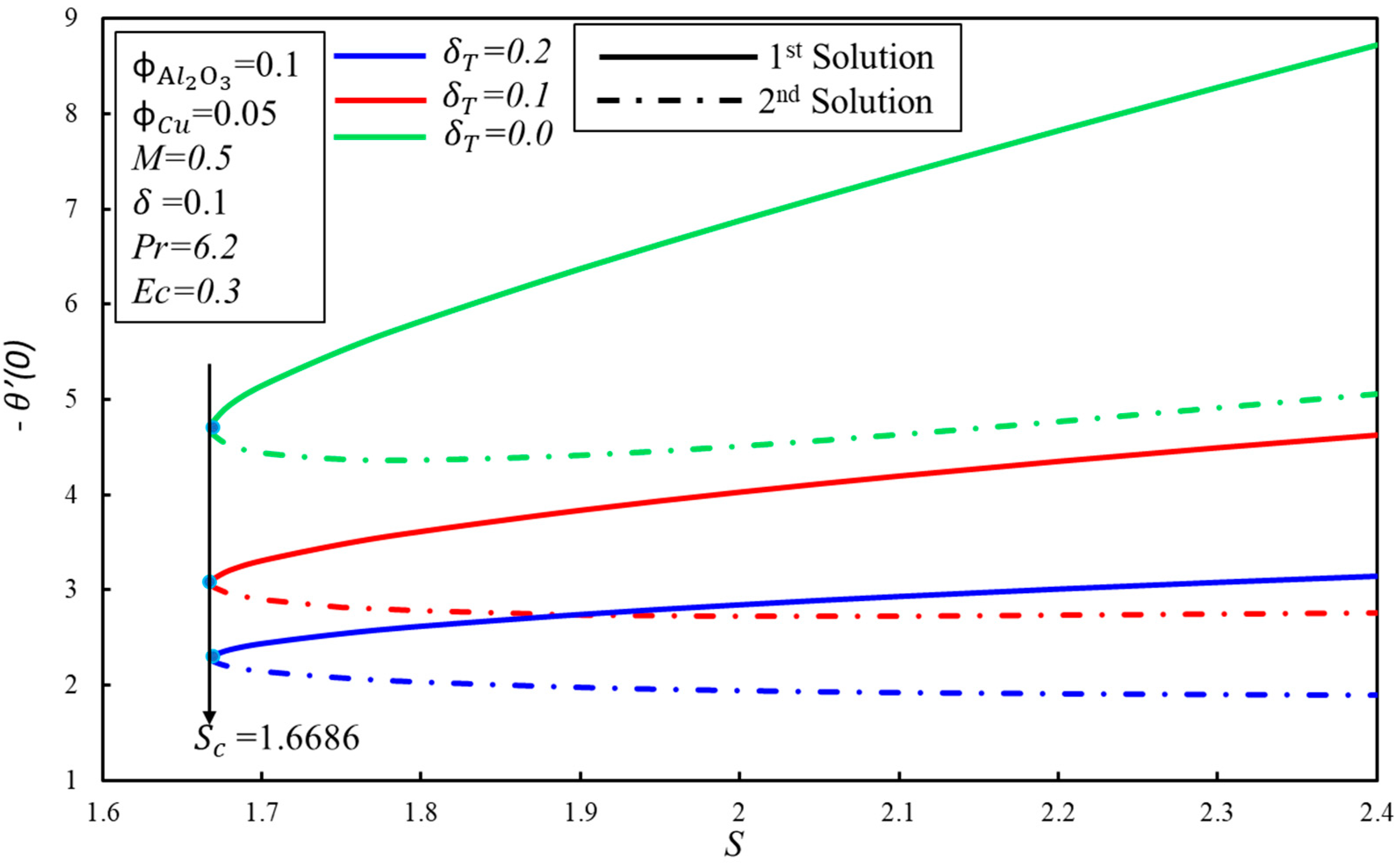 Processes 08 00332 g009