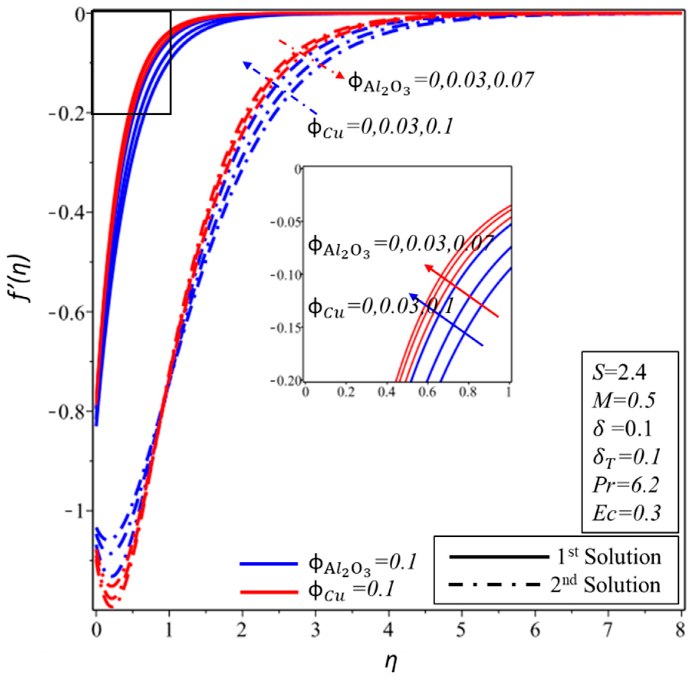 Processes 08 00332 g010