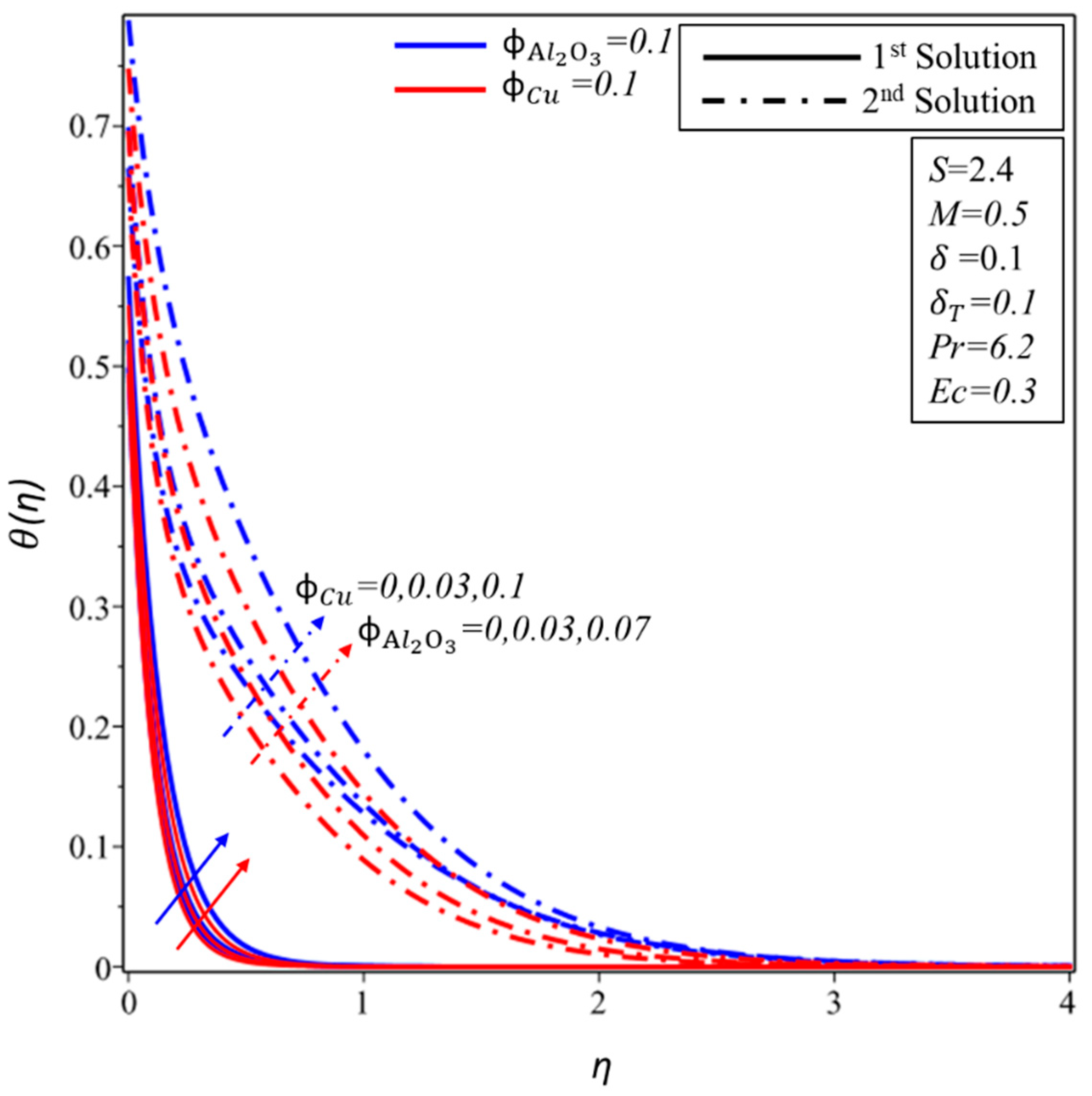 Processes 08 00332 g011
