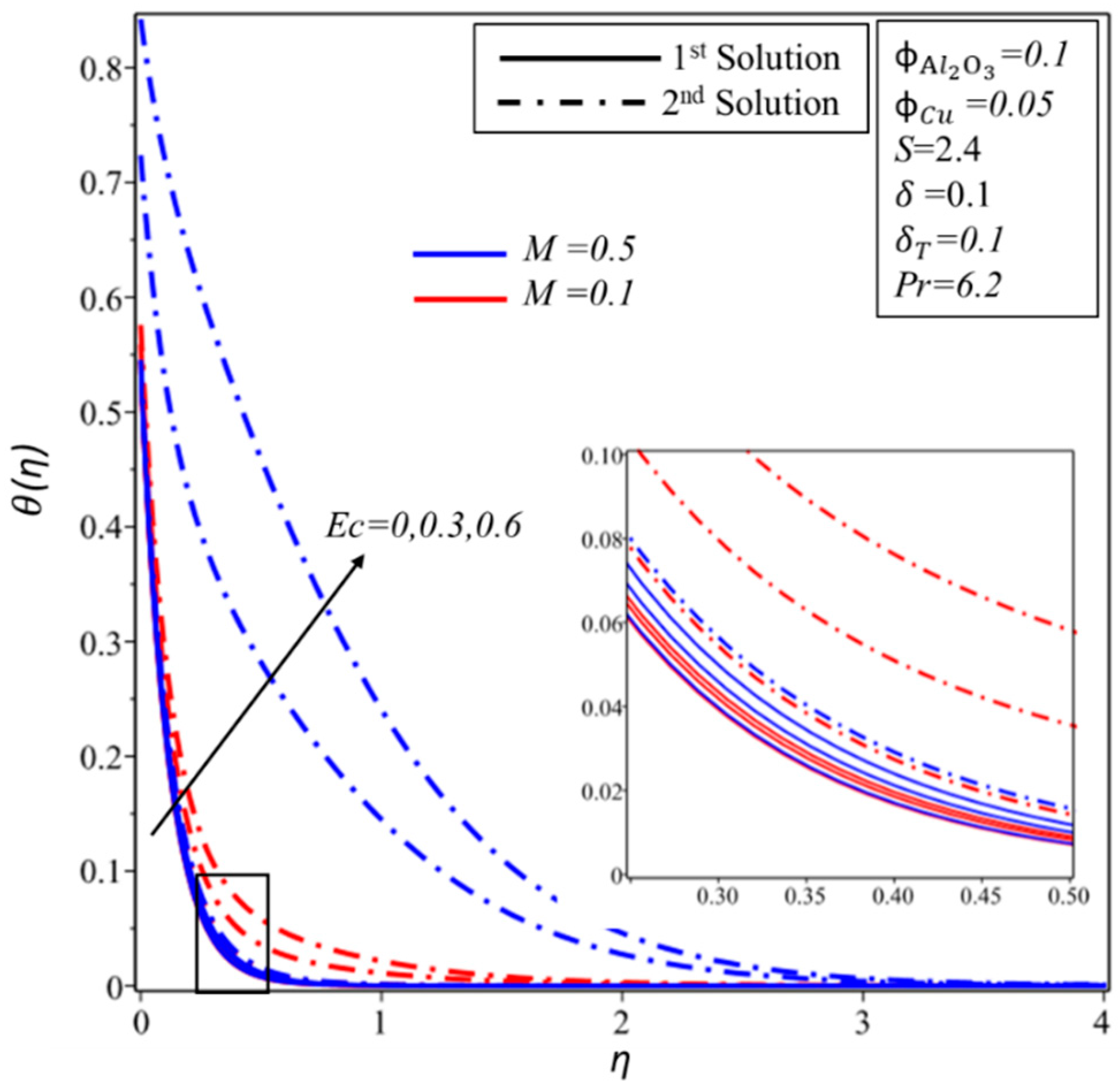 Processes 08 00332 g012