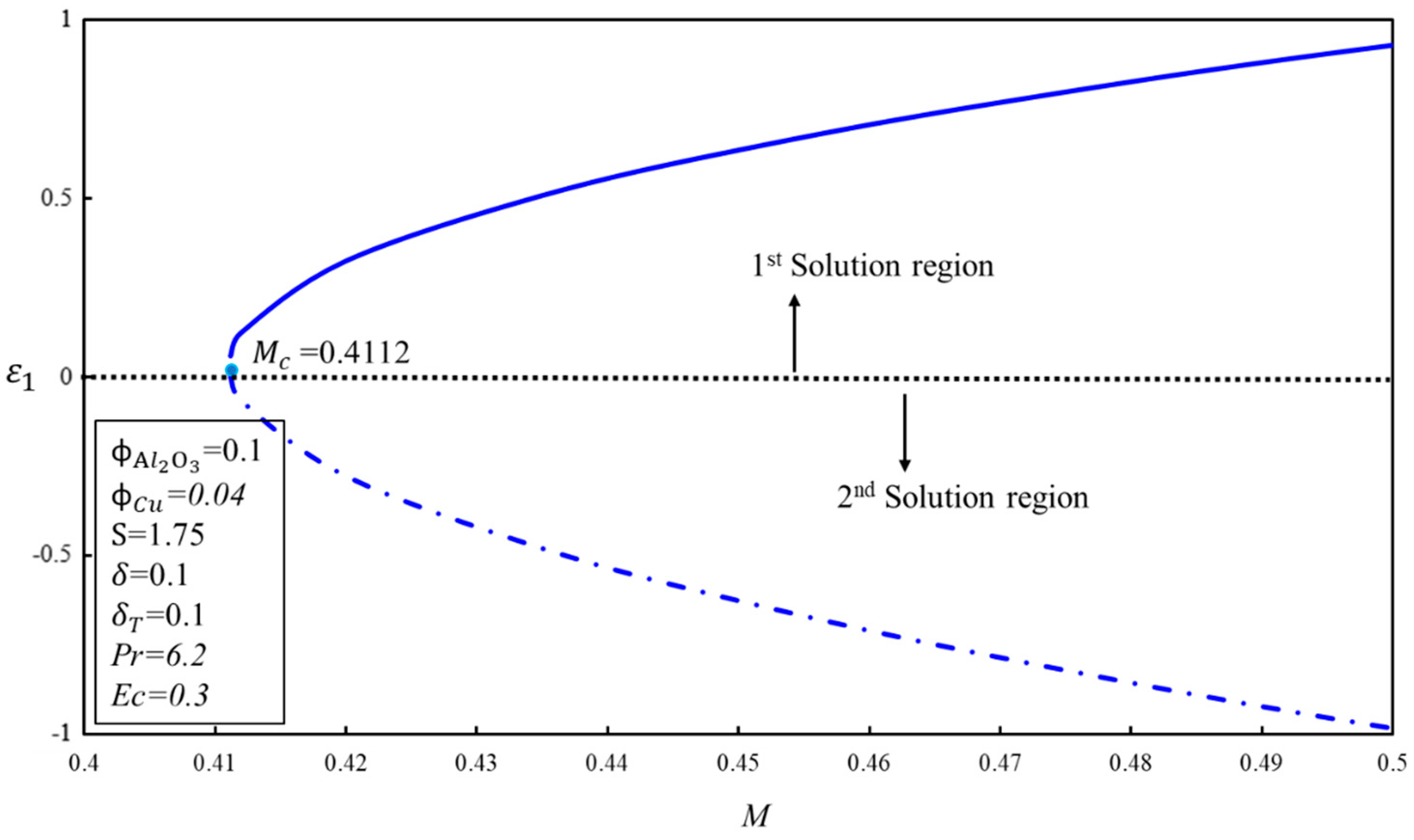 Processes 08 00332 g013