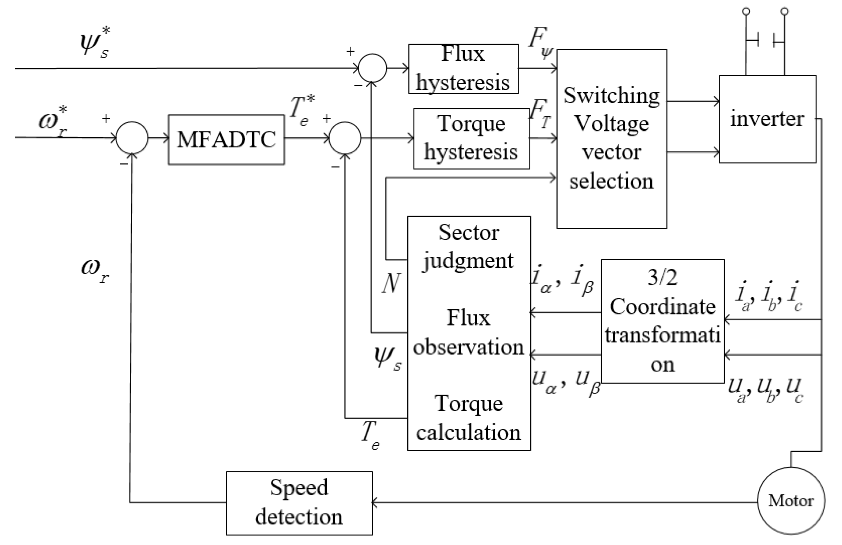 Processes 08 00333 g001