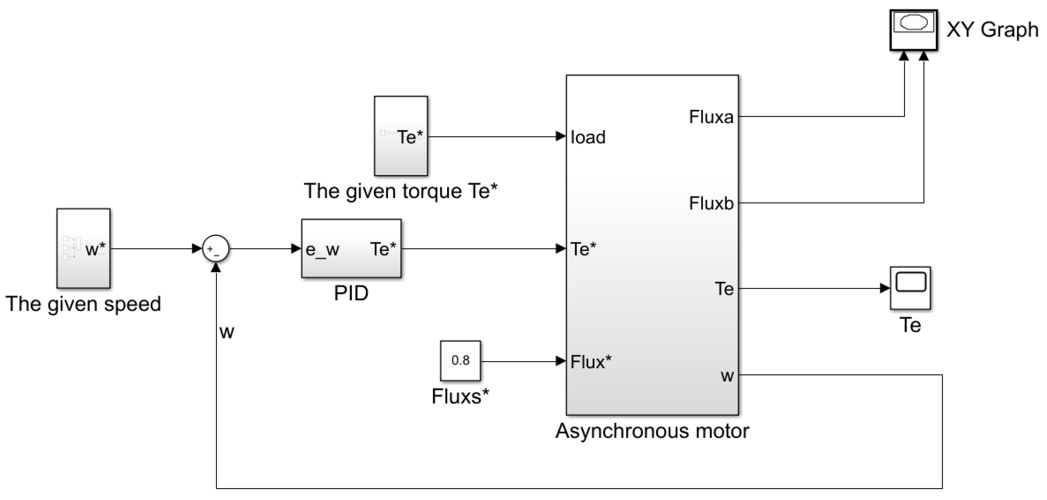 Processes 08 00333 g003