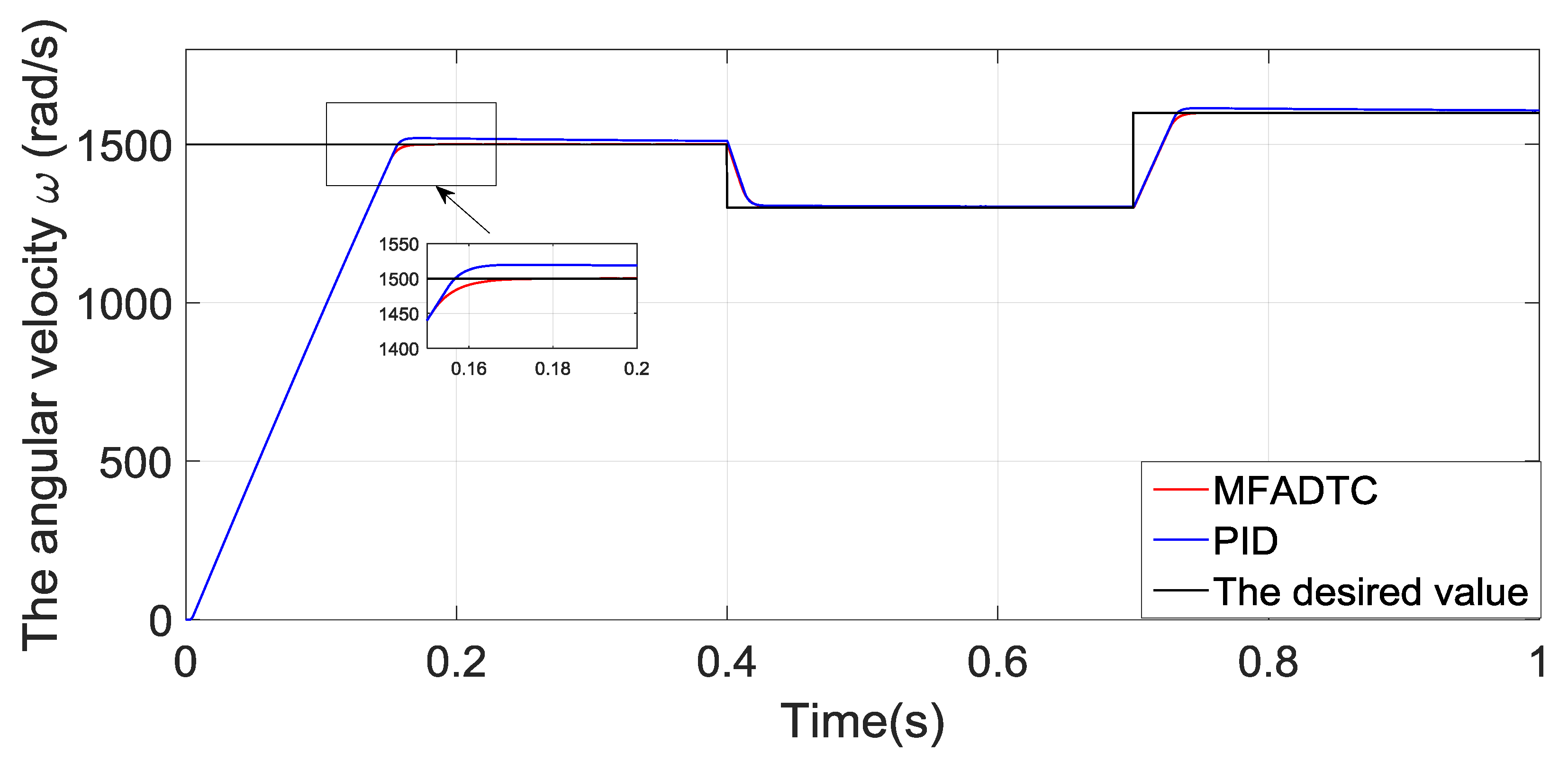 Processes 08 00333 g005