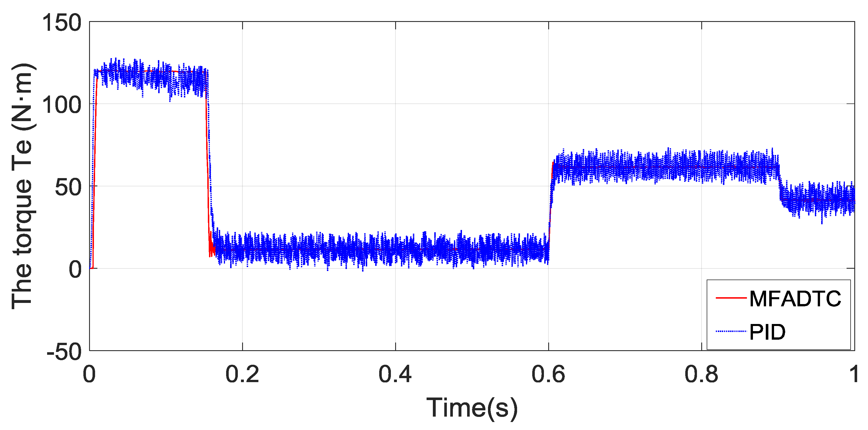 Processes 08 00333 g007