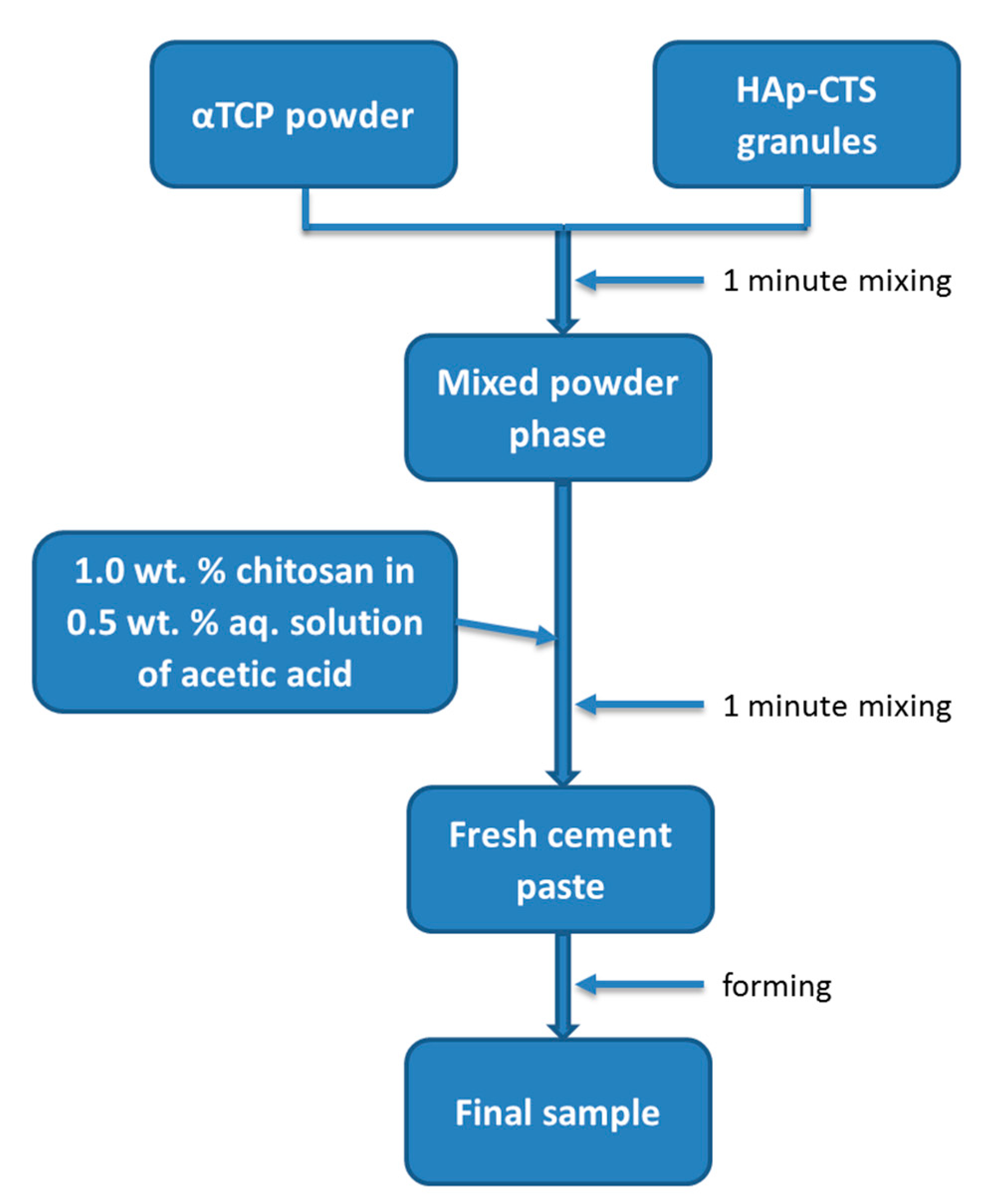 Processes 08 00335 g002