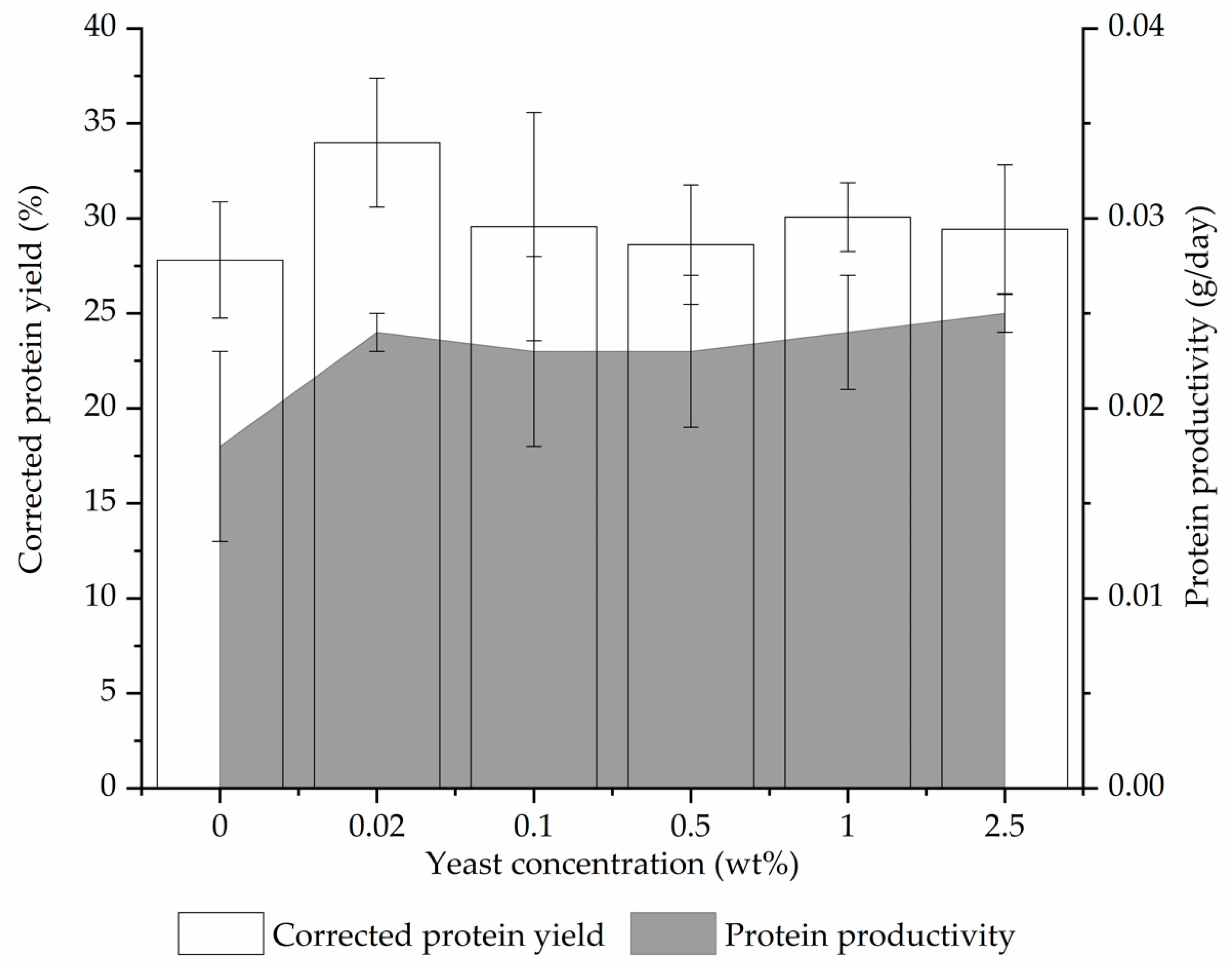 Processes 08 00337 g002