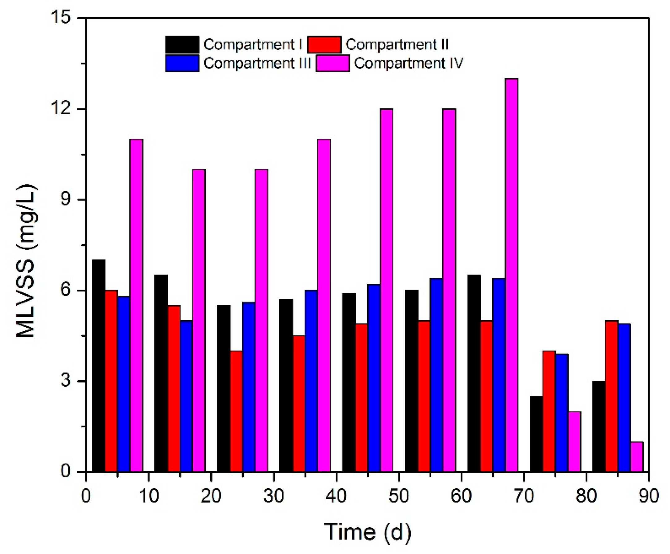 Processes 08 00339 g002