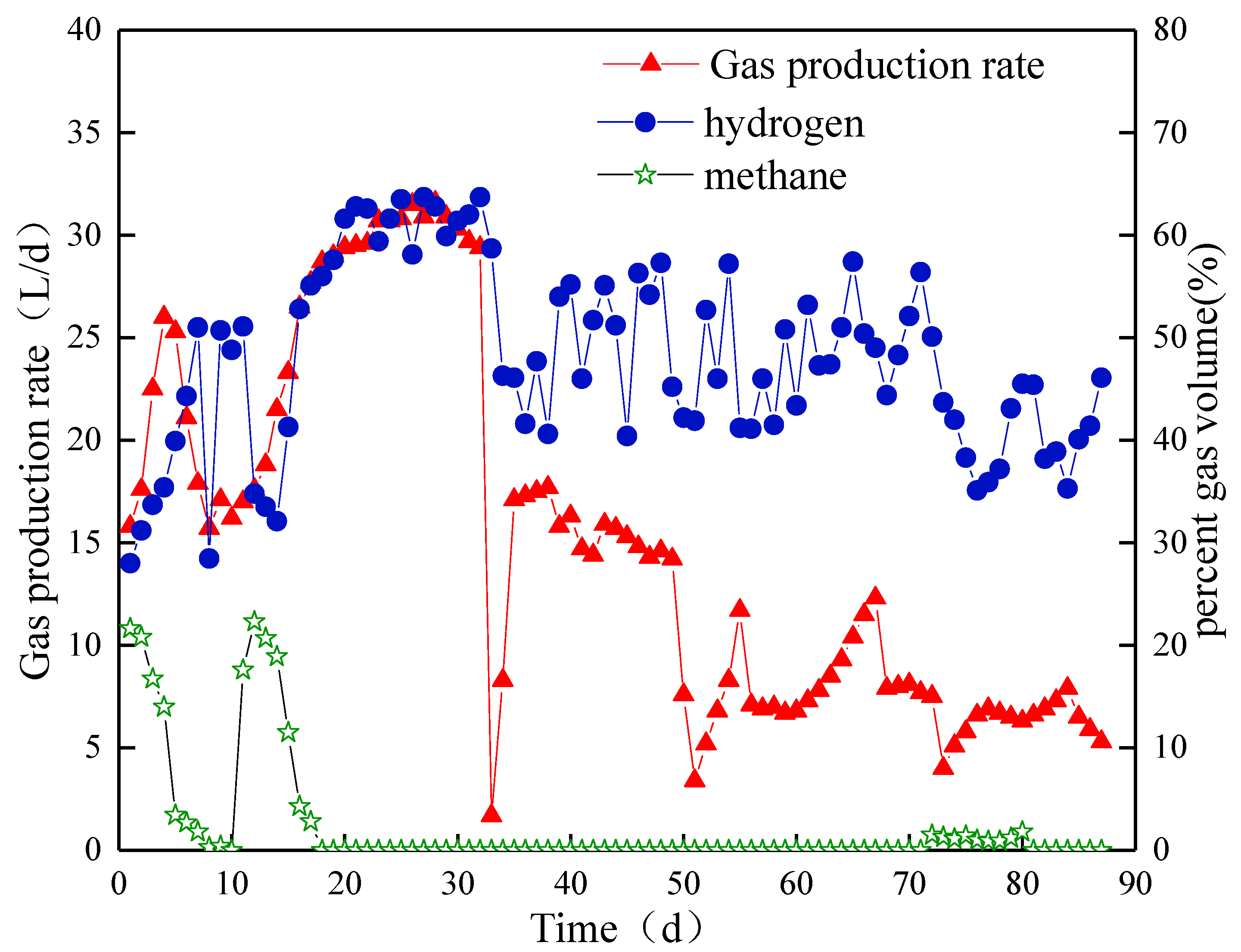 Processes 08 00339 g005
