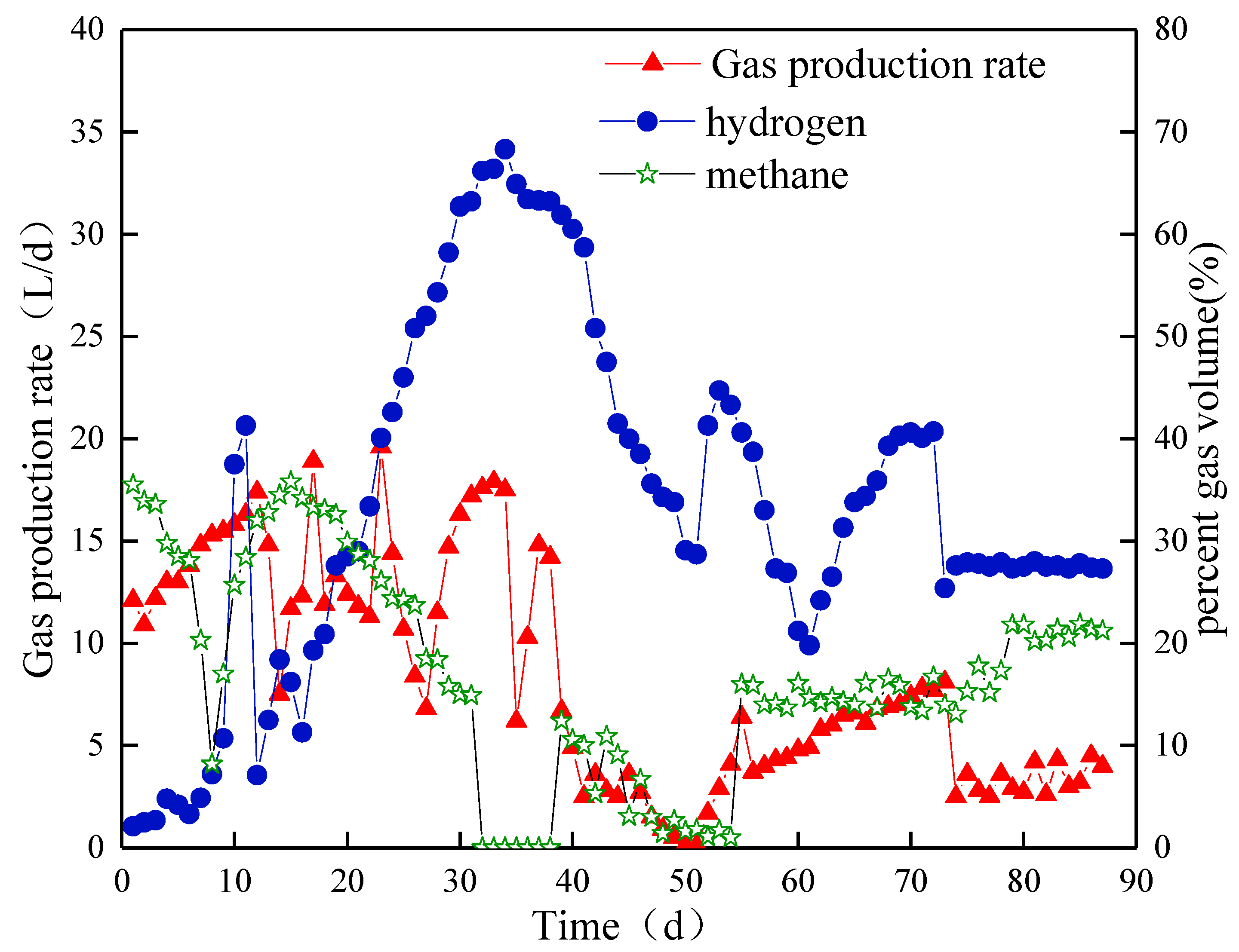 Processes 08 00339 g006