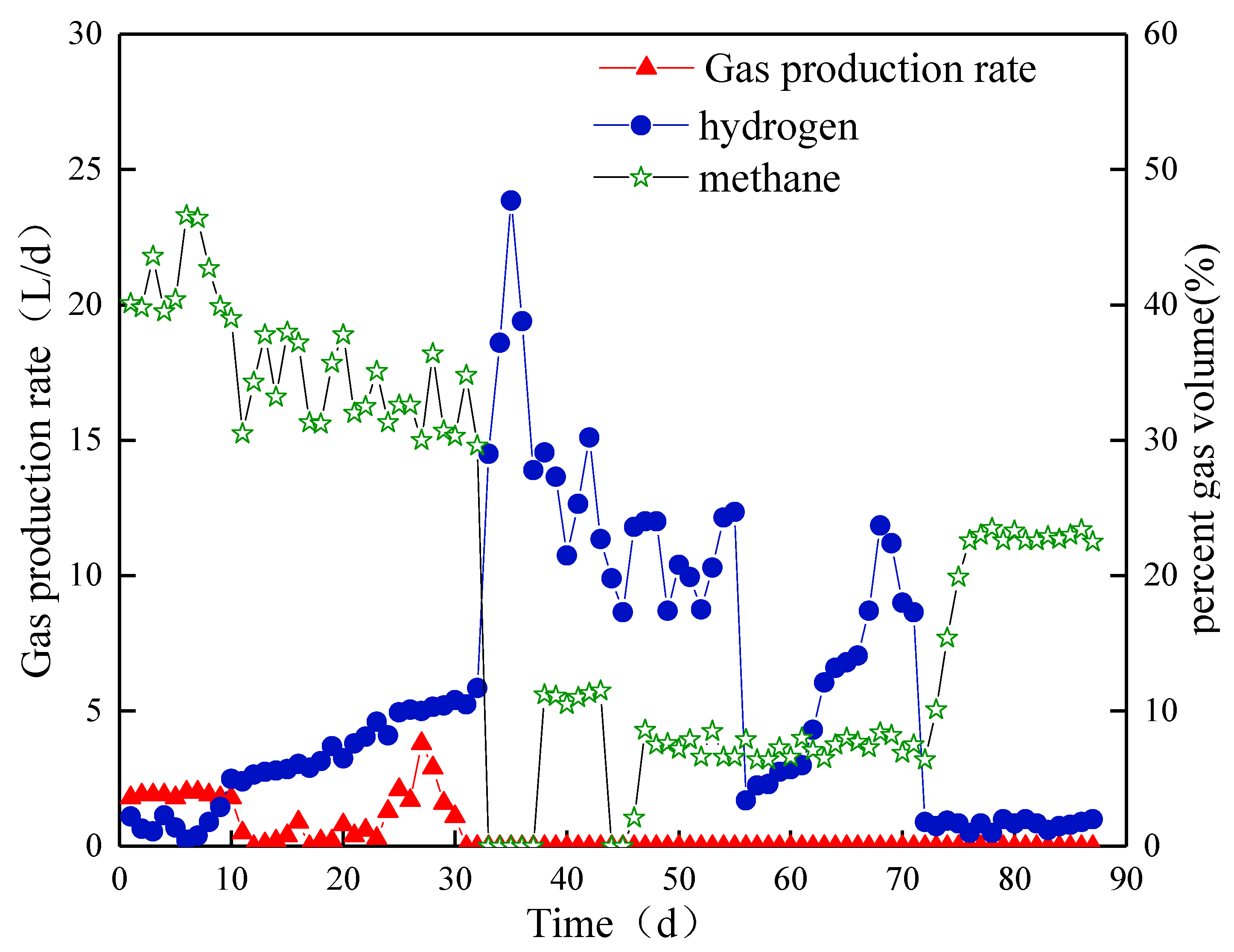 Processes 08 00339 g007