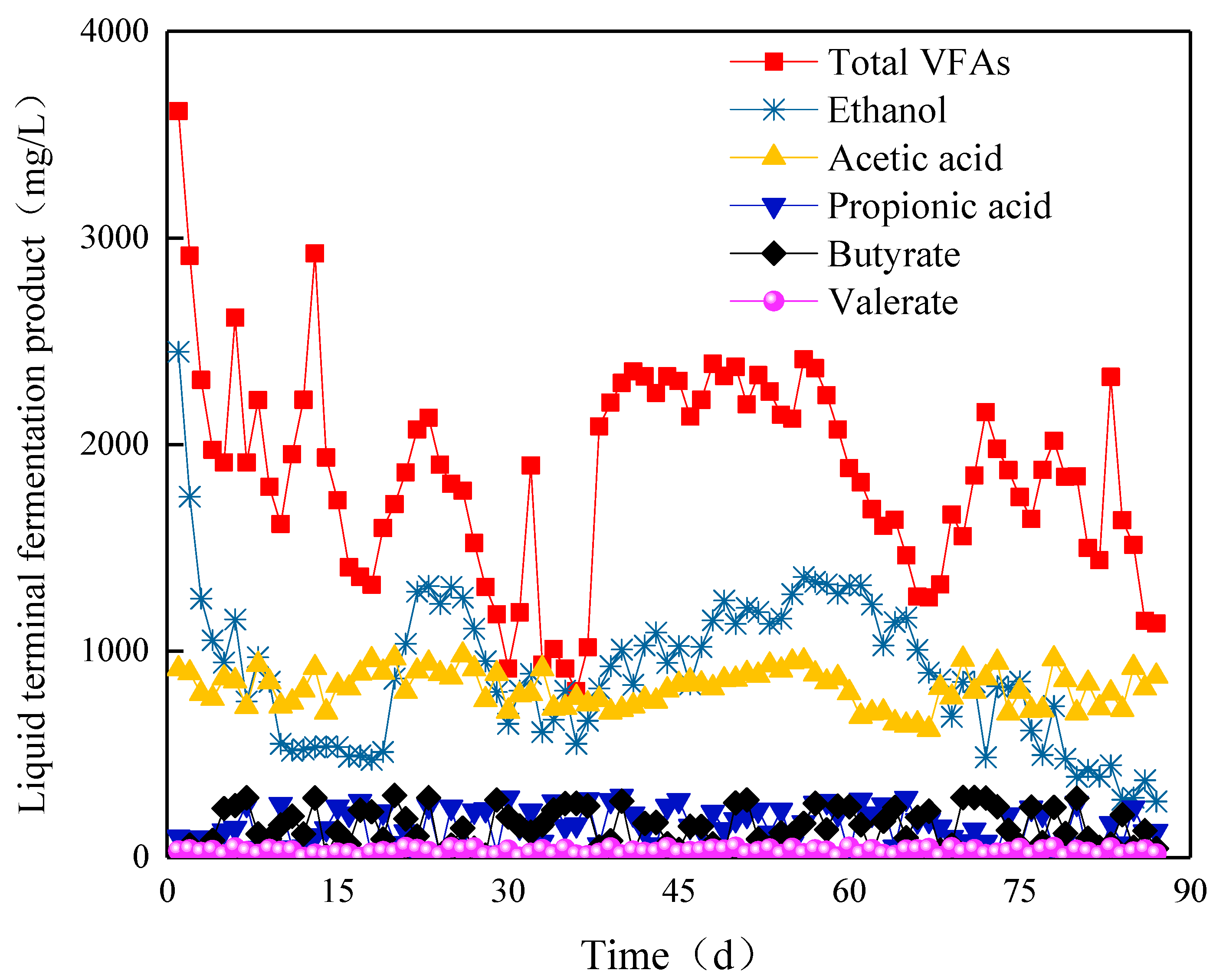Processes 08 00339 g008