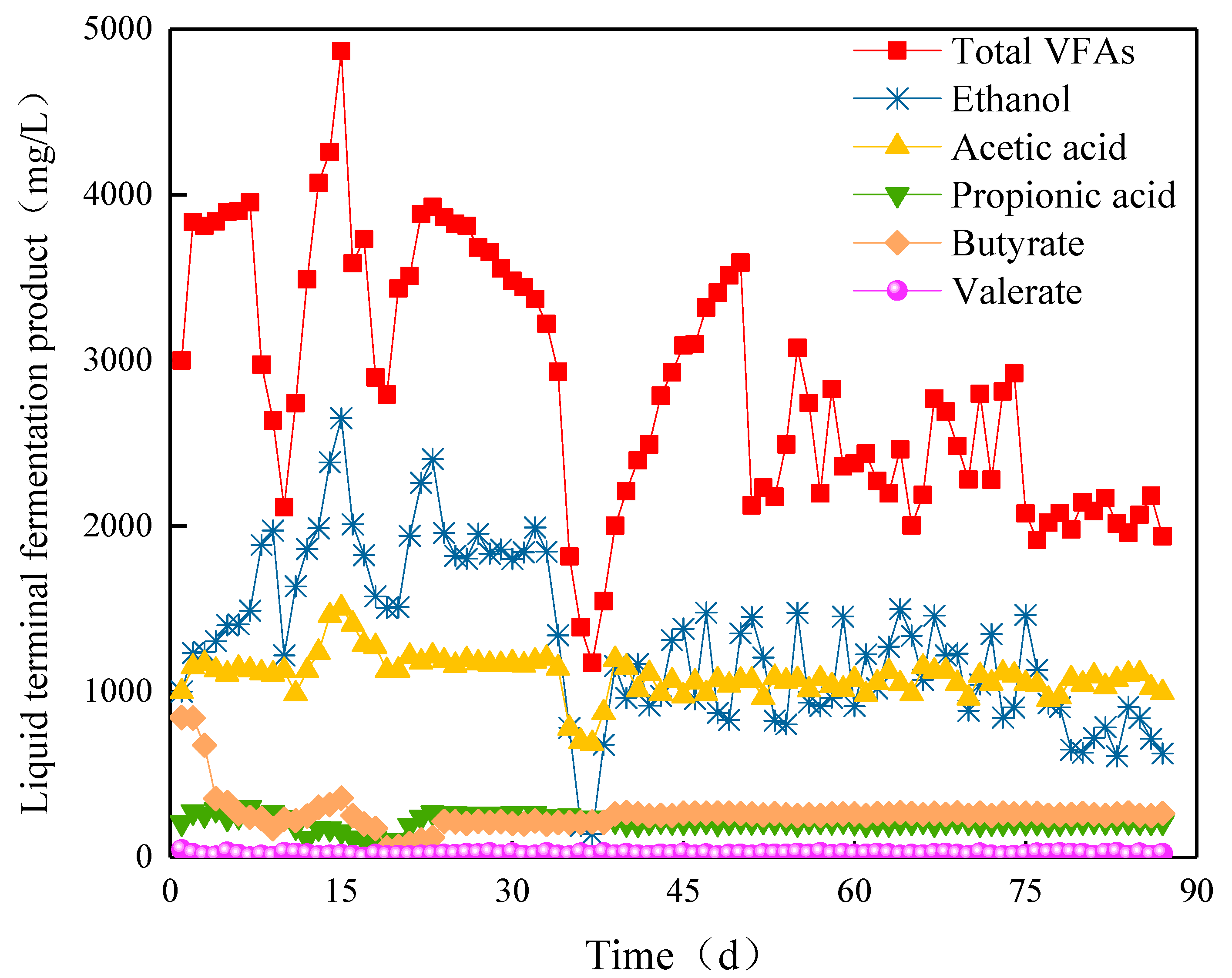 Processes 08 00339 g009