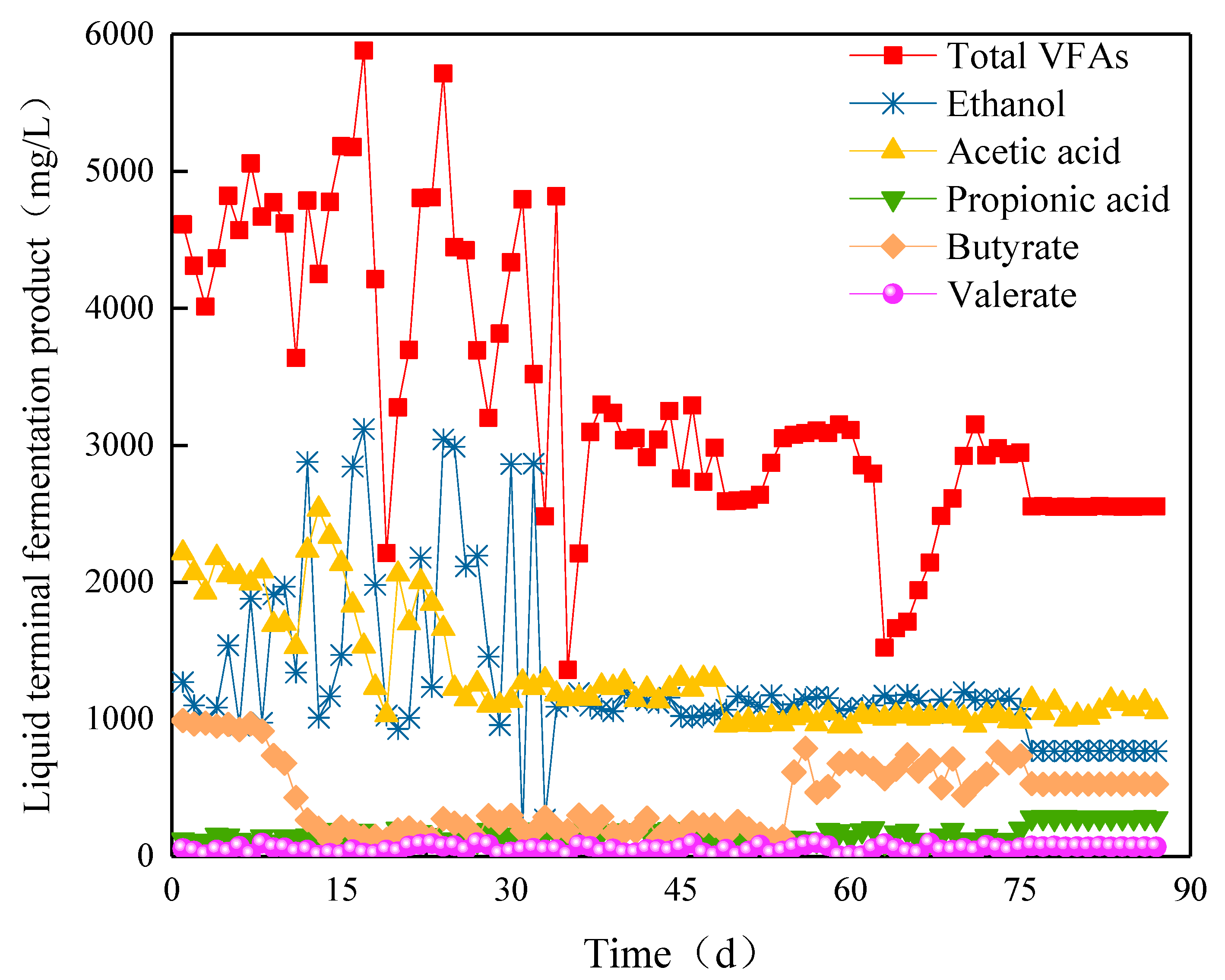 Processes 08 00339 g010
