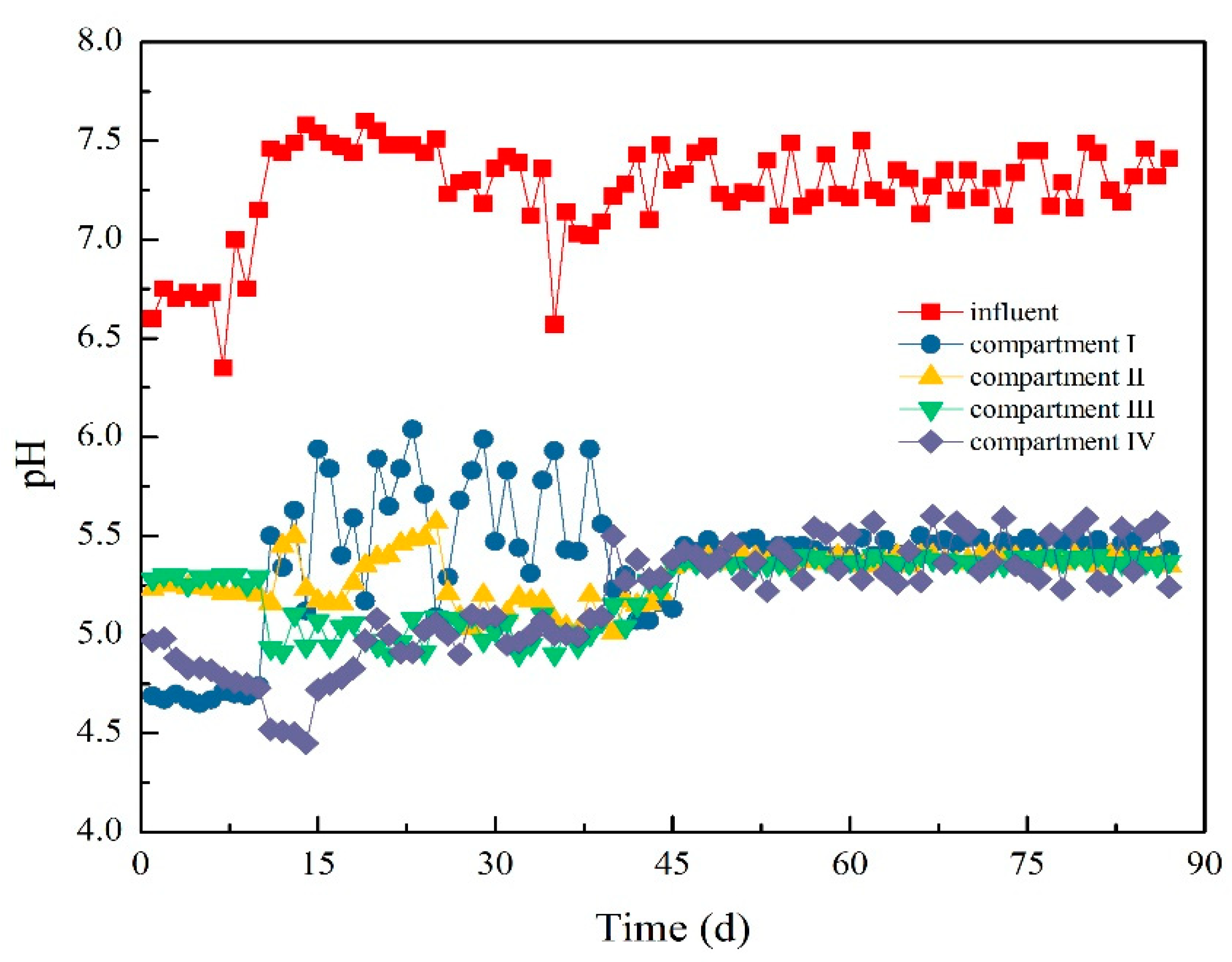 Processes 08 00339 g012