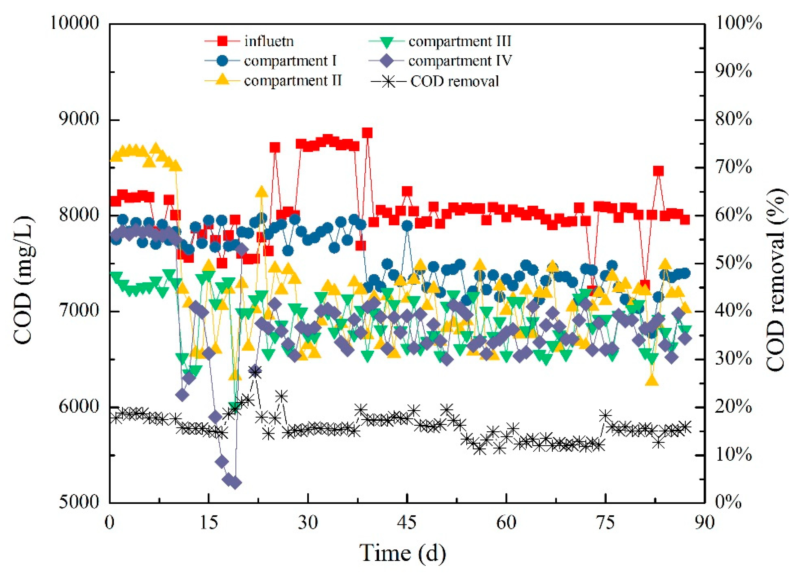 Processes 08 00339 g014