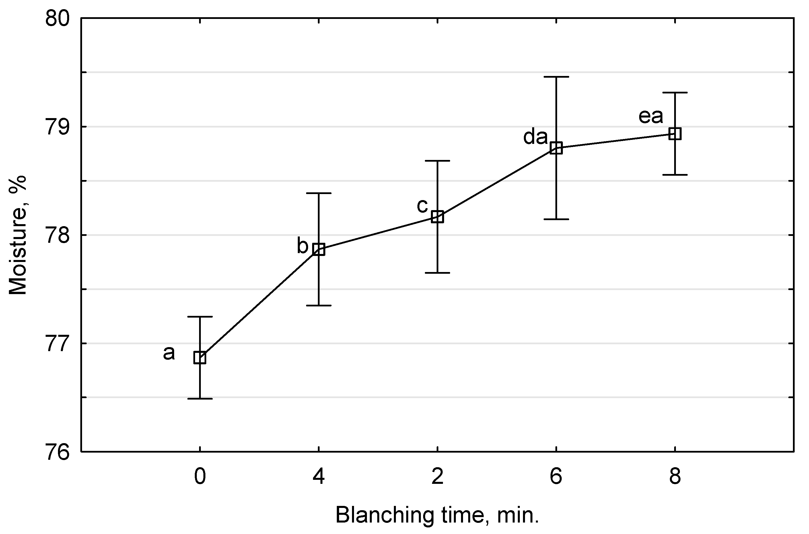 Processes 08 00340 g001