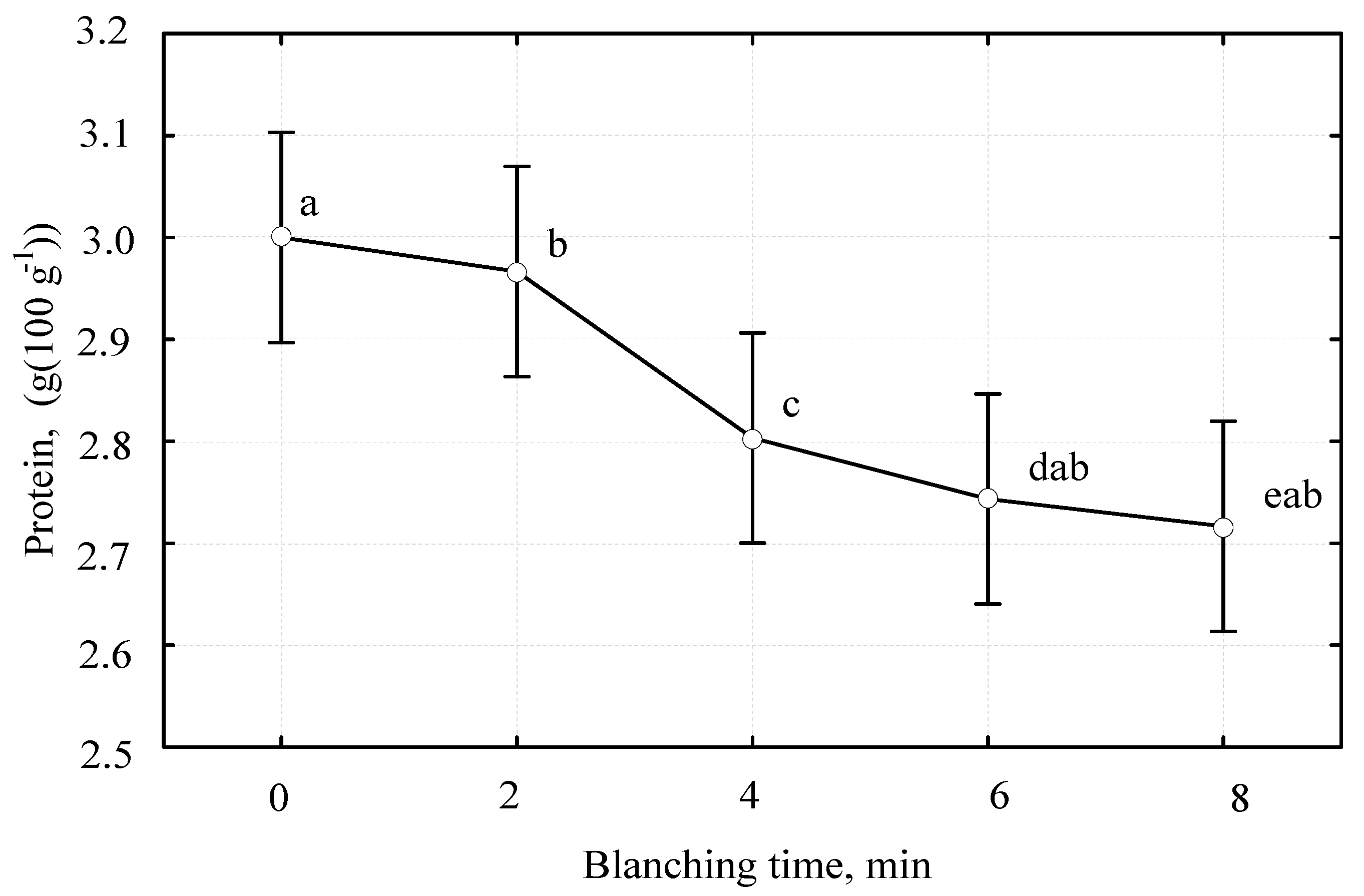 Processes 08 00340 g003