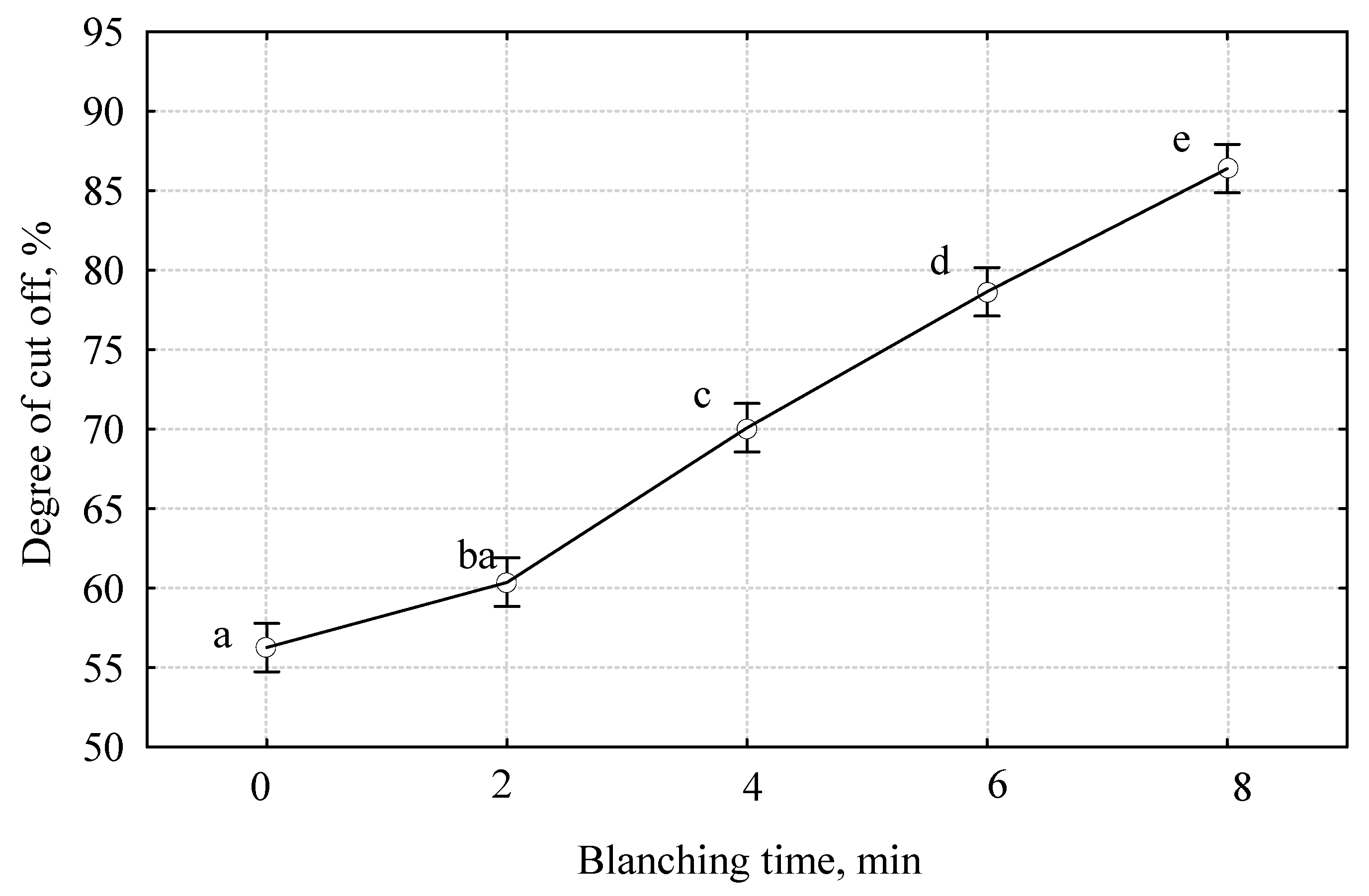 Processes 08 00340 g004