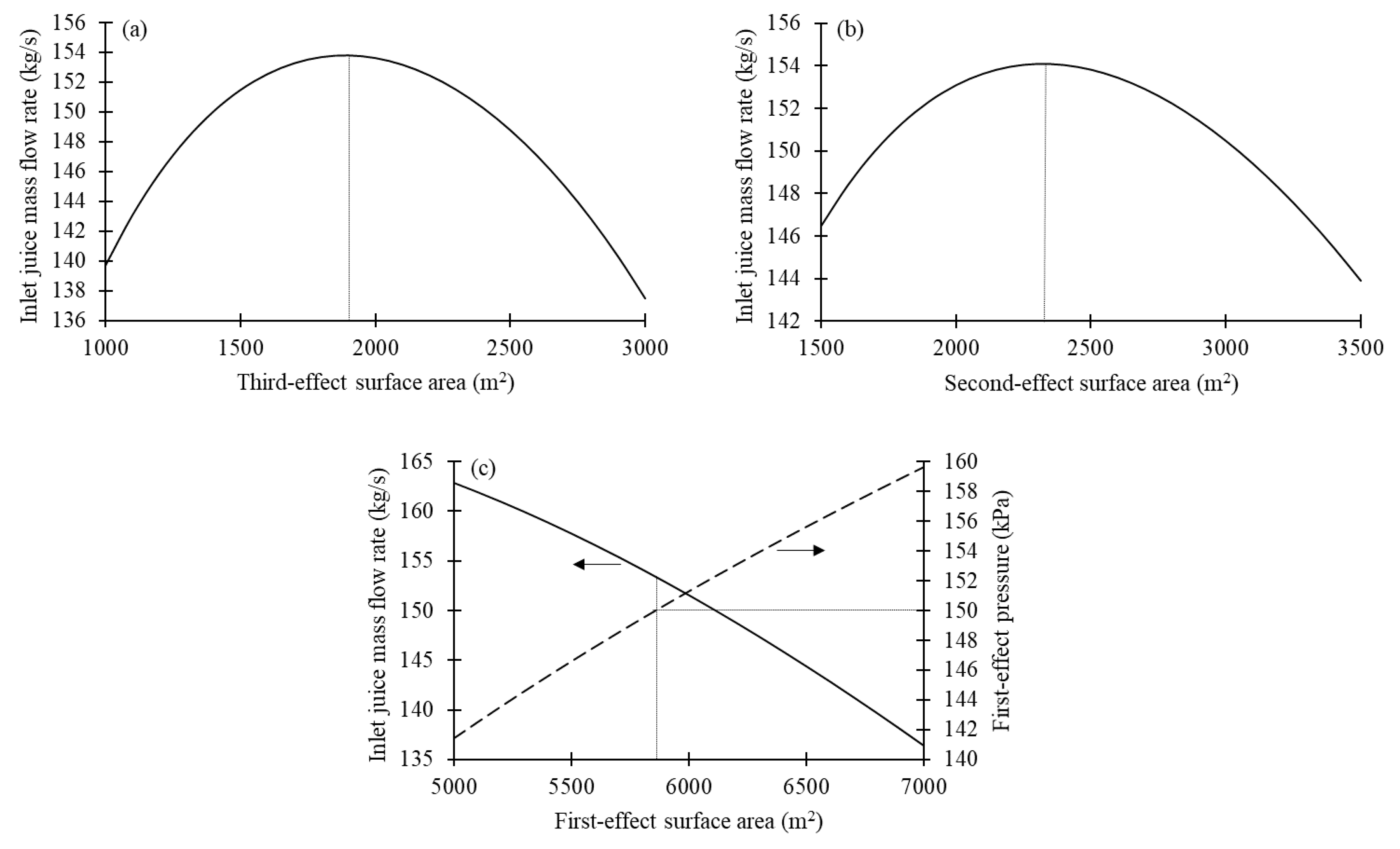 Processes 08 00342 g004