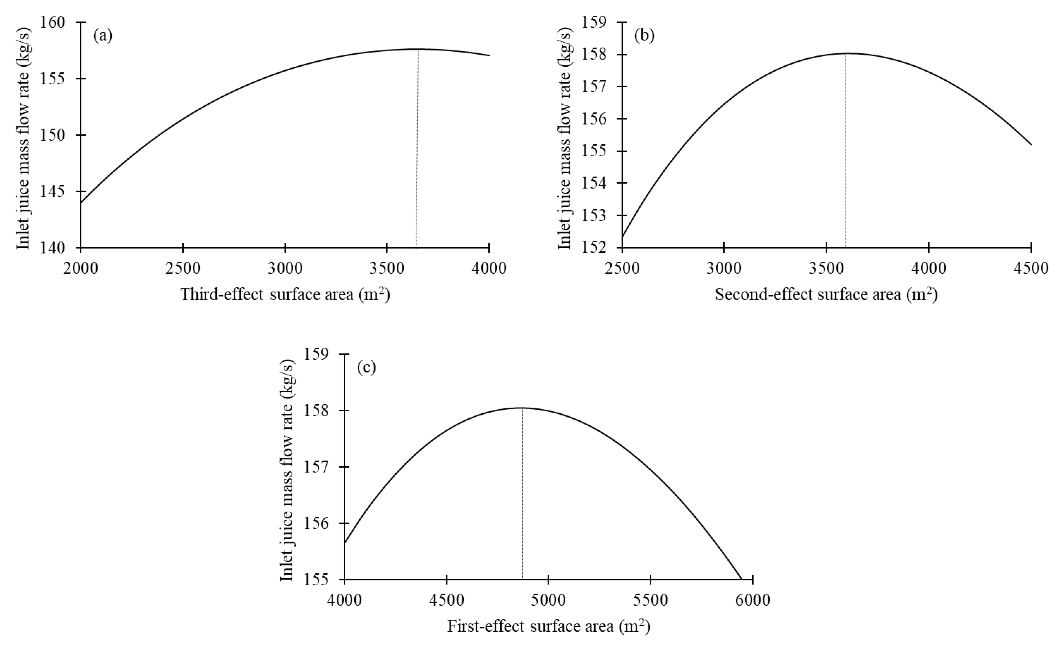 Processes 08 00342 g005
