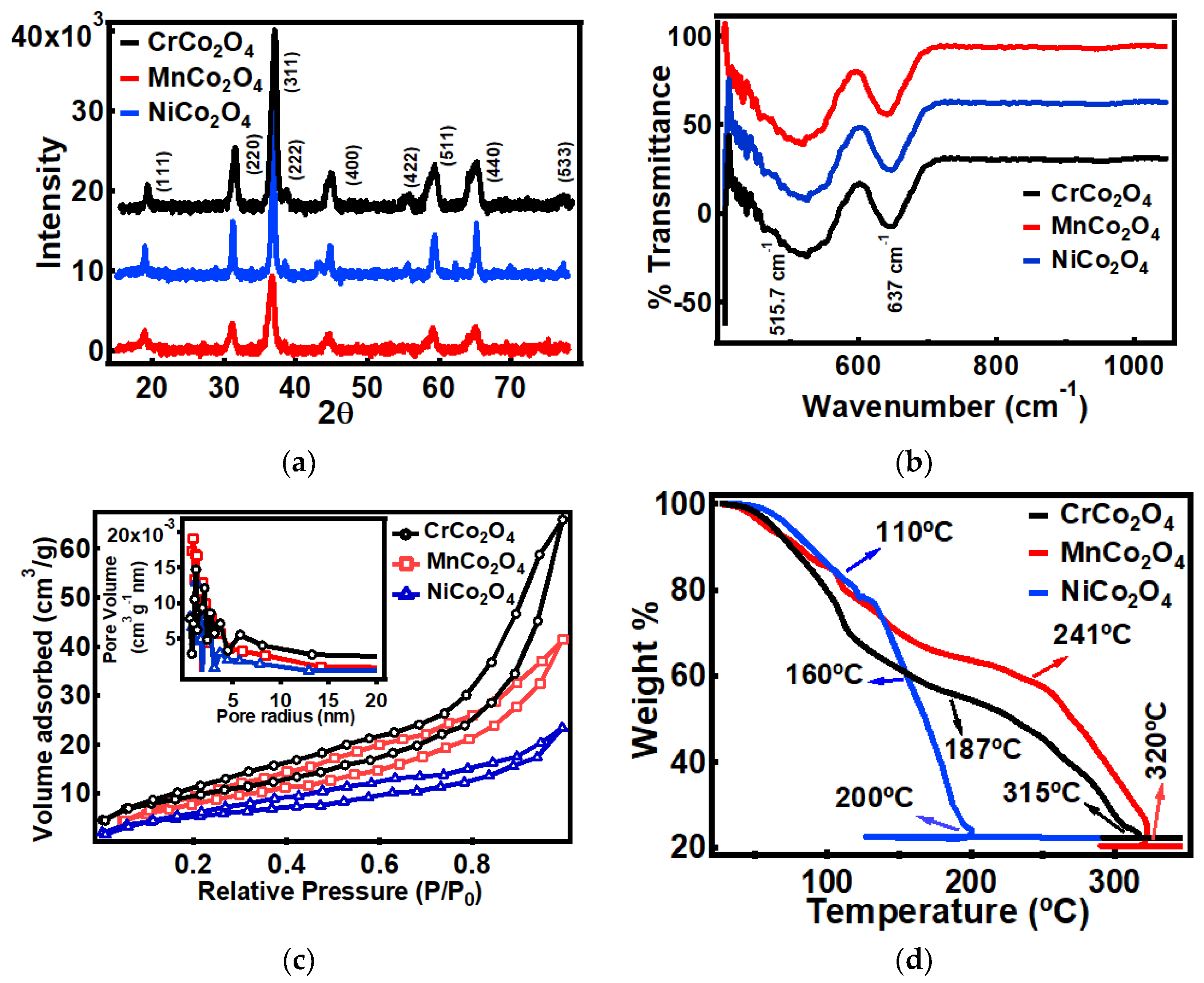 Processes 08 00343 g001