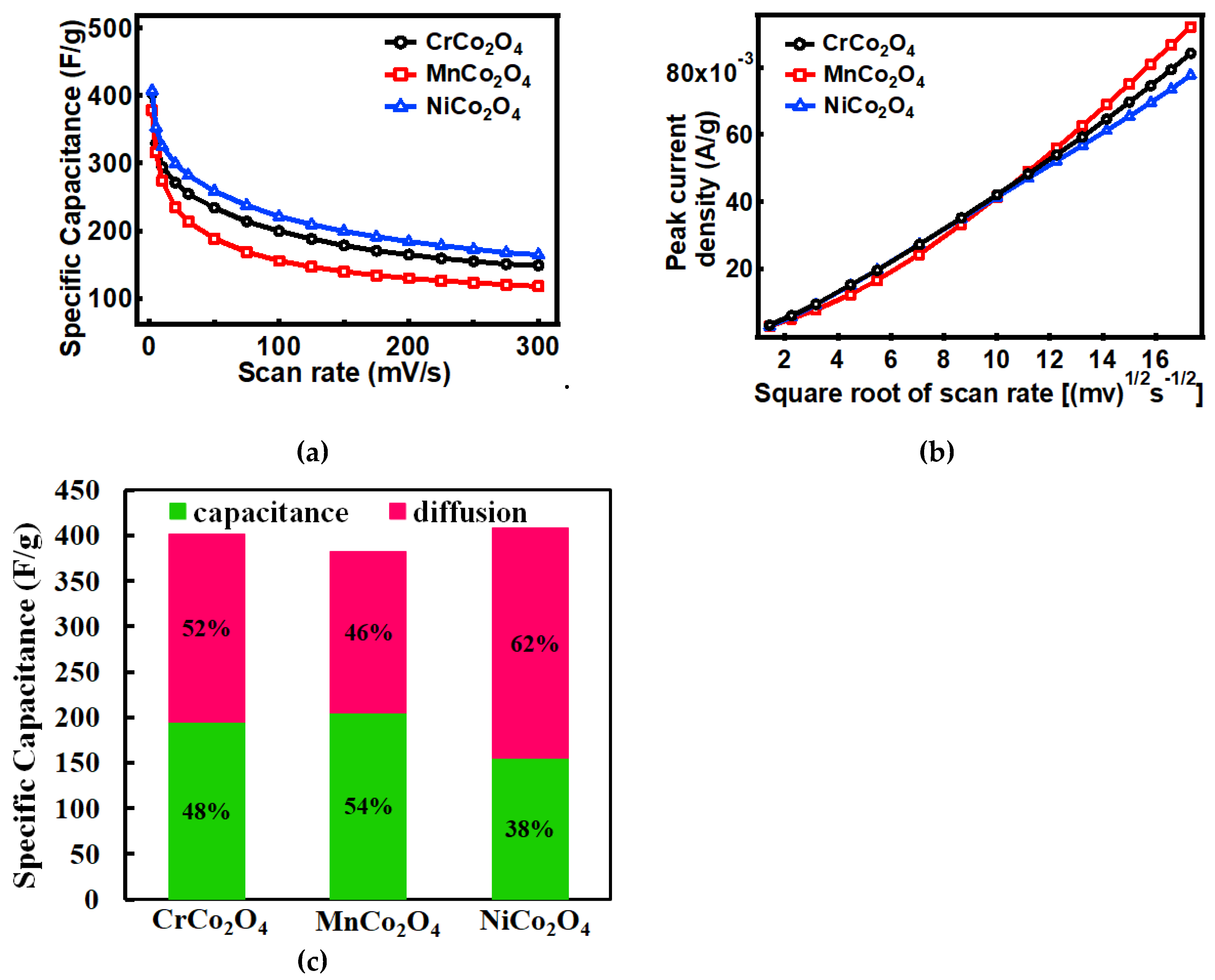 Processes 08 00343 g005